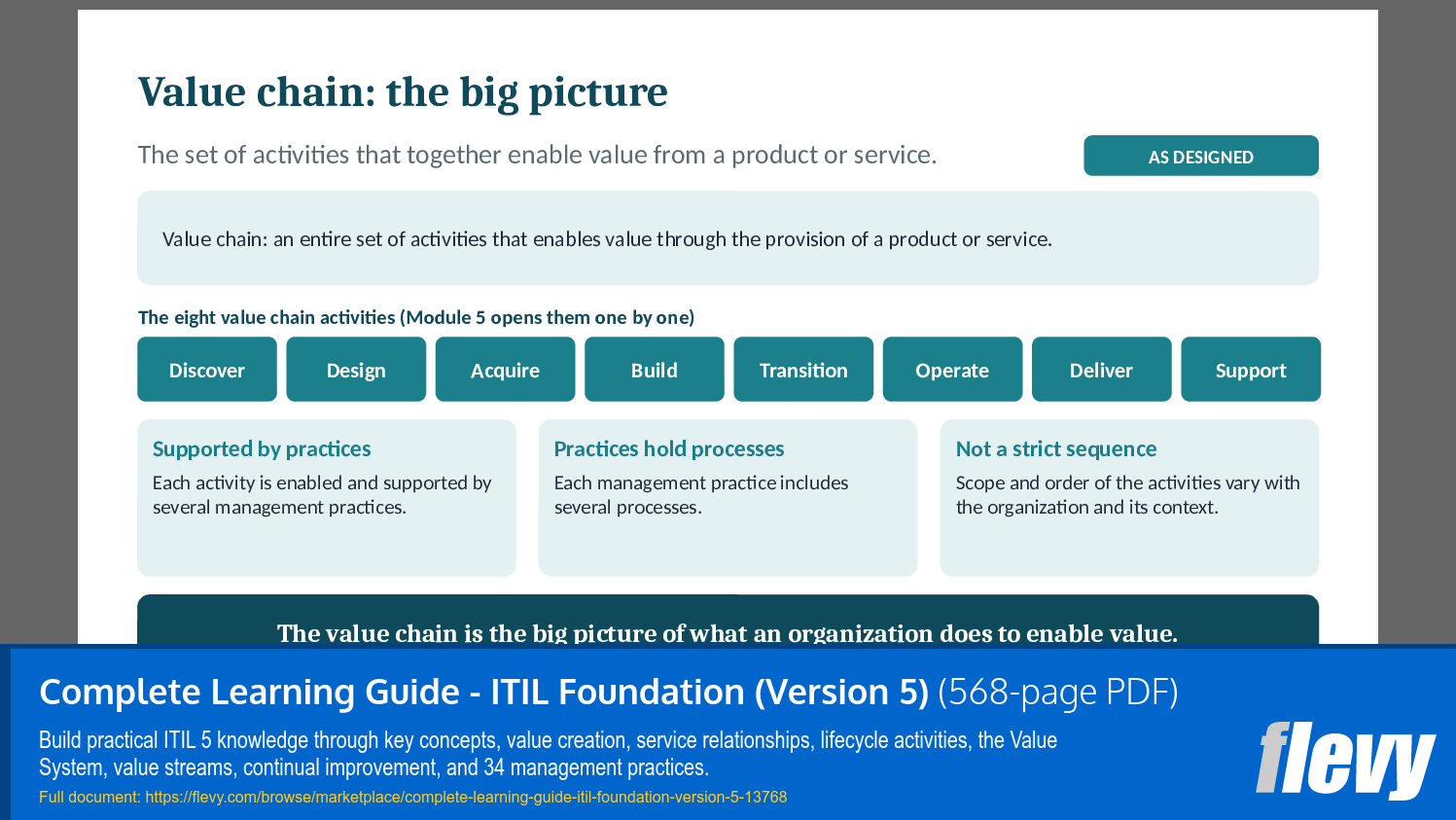 Complete Learning Guide - ITIL Foundation (Version 5) (568-page PDF document) Preview Image