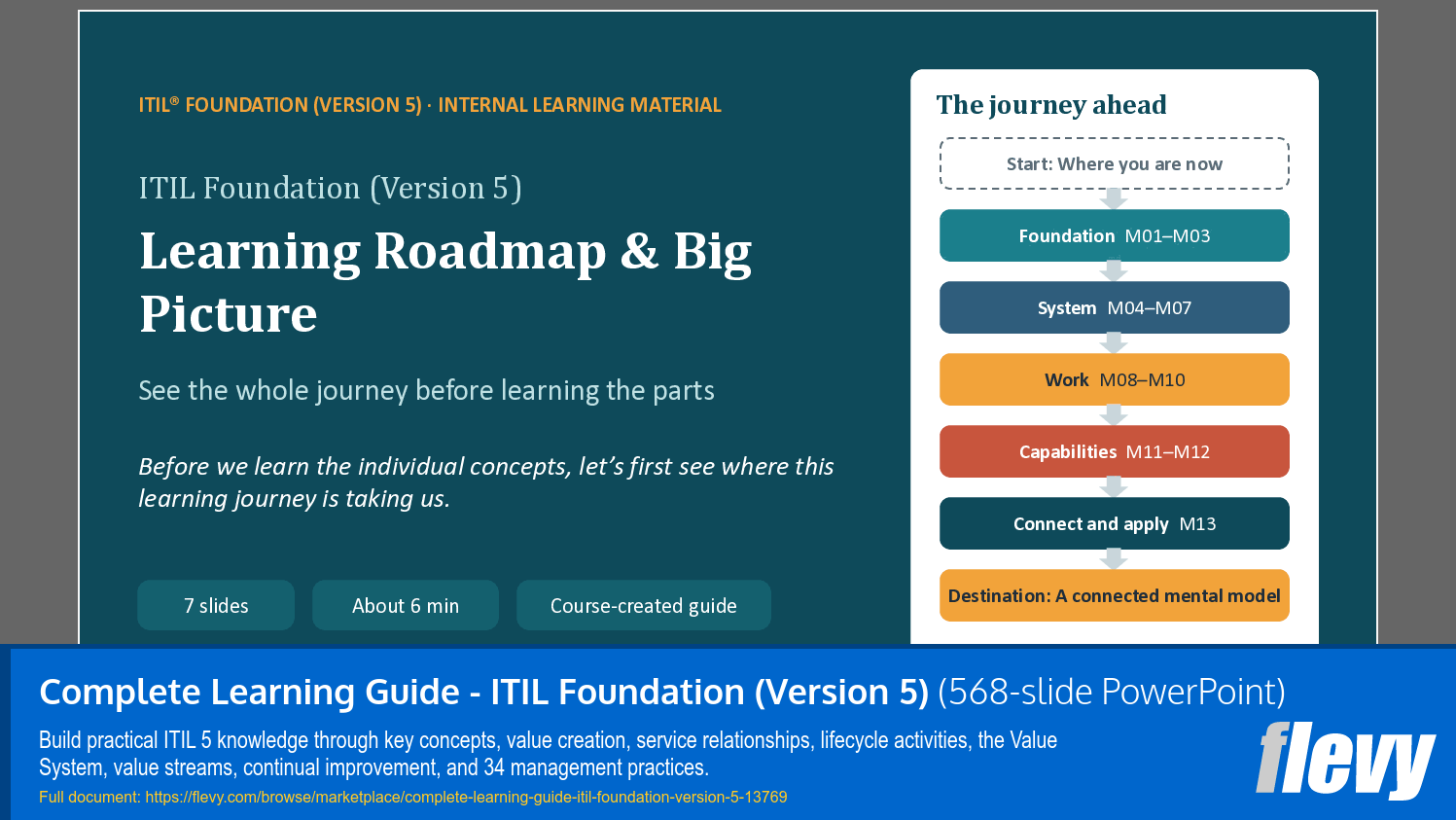 Complete Learning Guide - ITIL Foundation (Version 5) (568-slide PPT PowerPoint presentation template (PPTX)) Preview Image