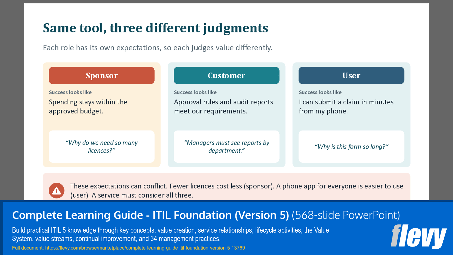 Complete Learning Guide - ITIL Foundation (Version 5) (568-slide PPT PowerPoint presentation template (PPTX)) Preview Image