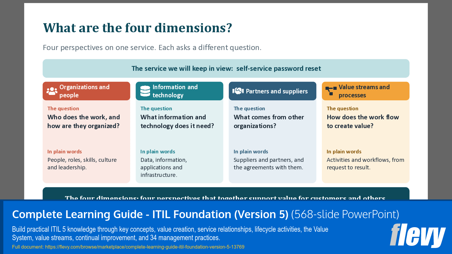 Complete Learning Guide - ITIL Foundation (Version 5) (568-slide PPT PowerPoint presentation template (PPTX)) Preview Image