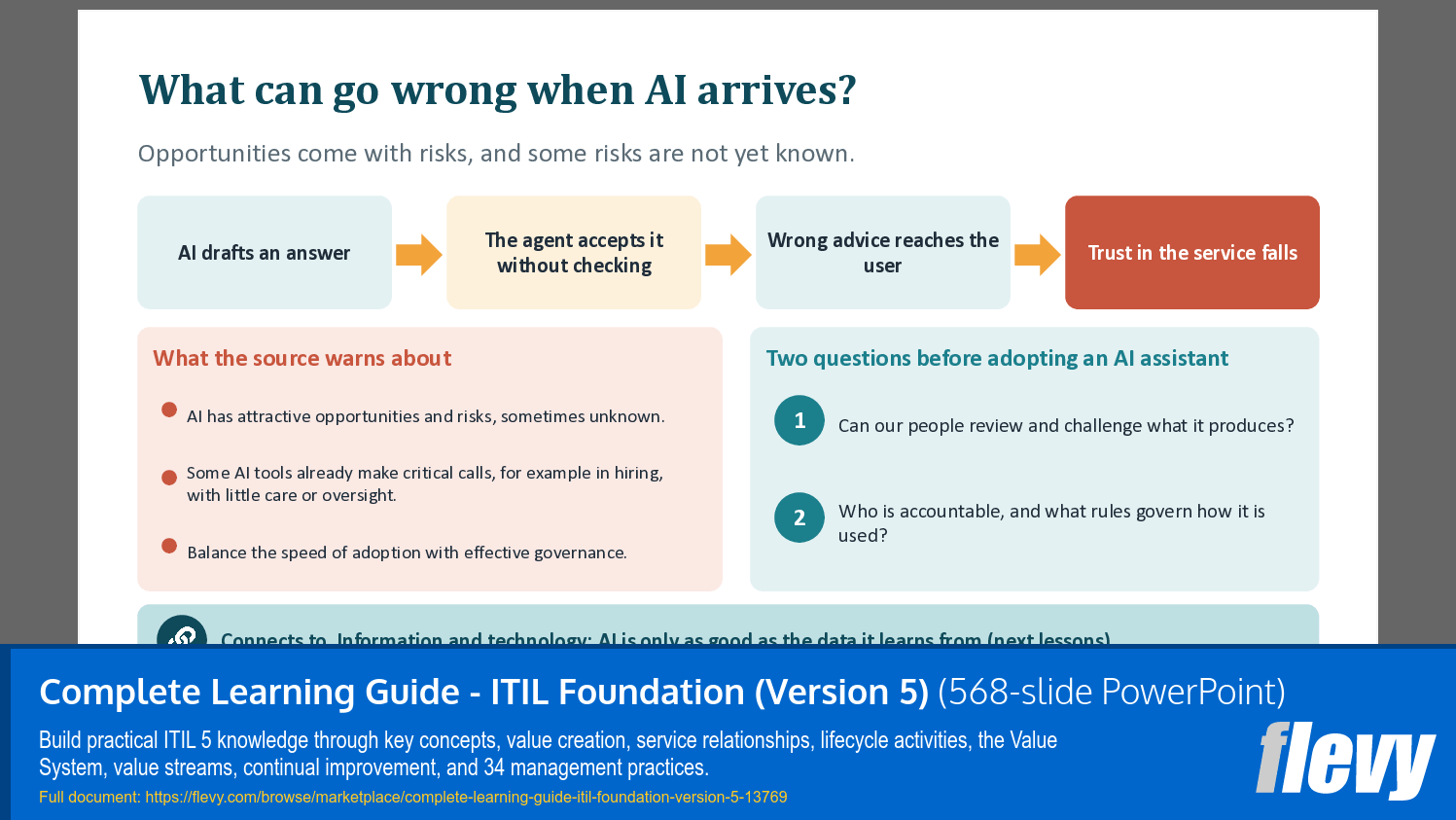 Complete Learning Guide - ITIL Foundation (Version 5) (568-slide PPT PowerPoint presentation template (PPTX)) Preview Image