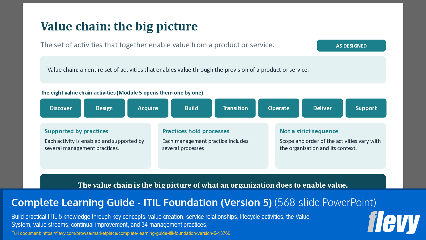 Complete Learning Guide - ITIL Foundation (Version 5) (568-slide PPT PowerPoint presentation template (PPTX)) Preview Image
