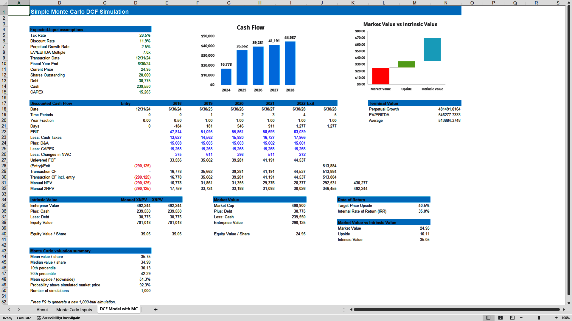 Simple Monte Carlo DCF Valuation (Excel template (XLSX)) Preview Image