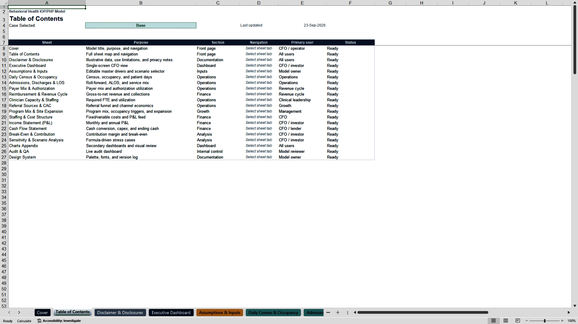 Behavioral Health IOP/PHP Financial Model (Excel template (XLSX)) Preview Image