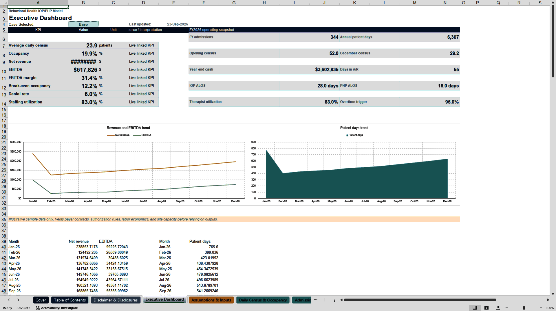 Behavioral Health IOP/PHP Financial Model (Excel template (XLSX)) Preview Image