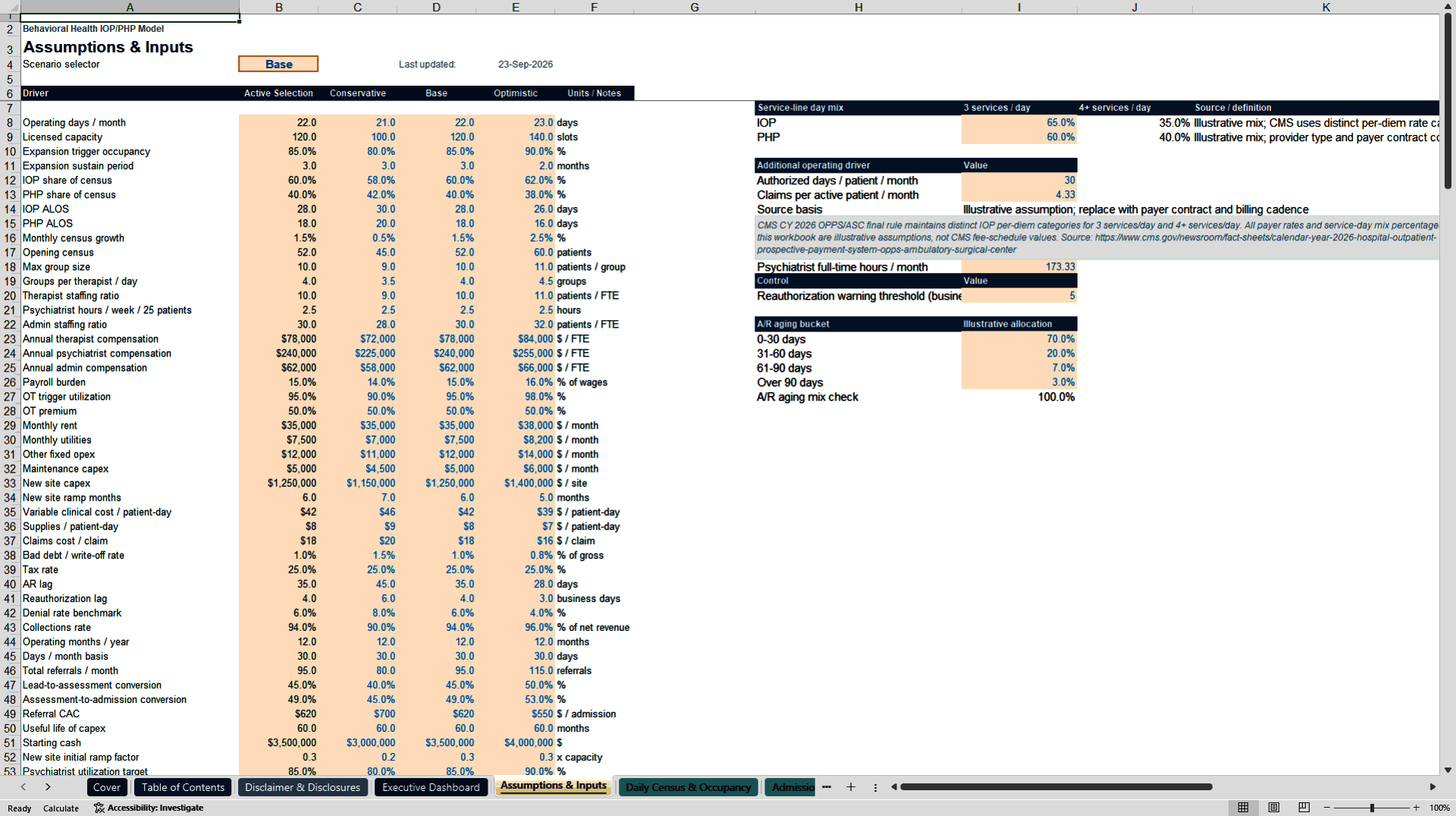 Behavioral Health IOP/PHP Financial Model (Excel template (XLSX)) Preview Image