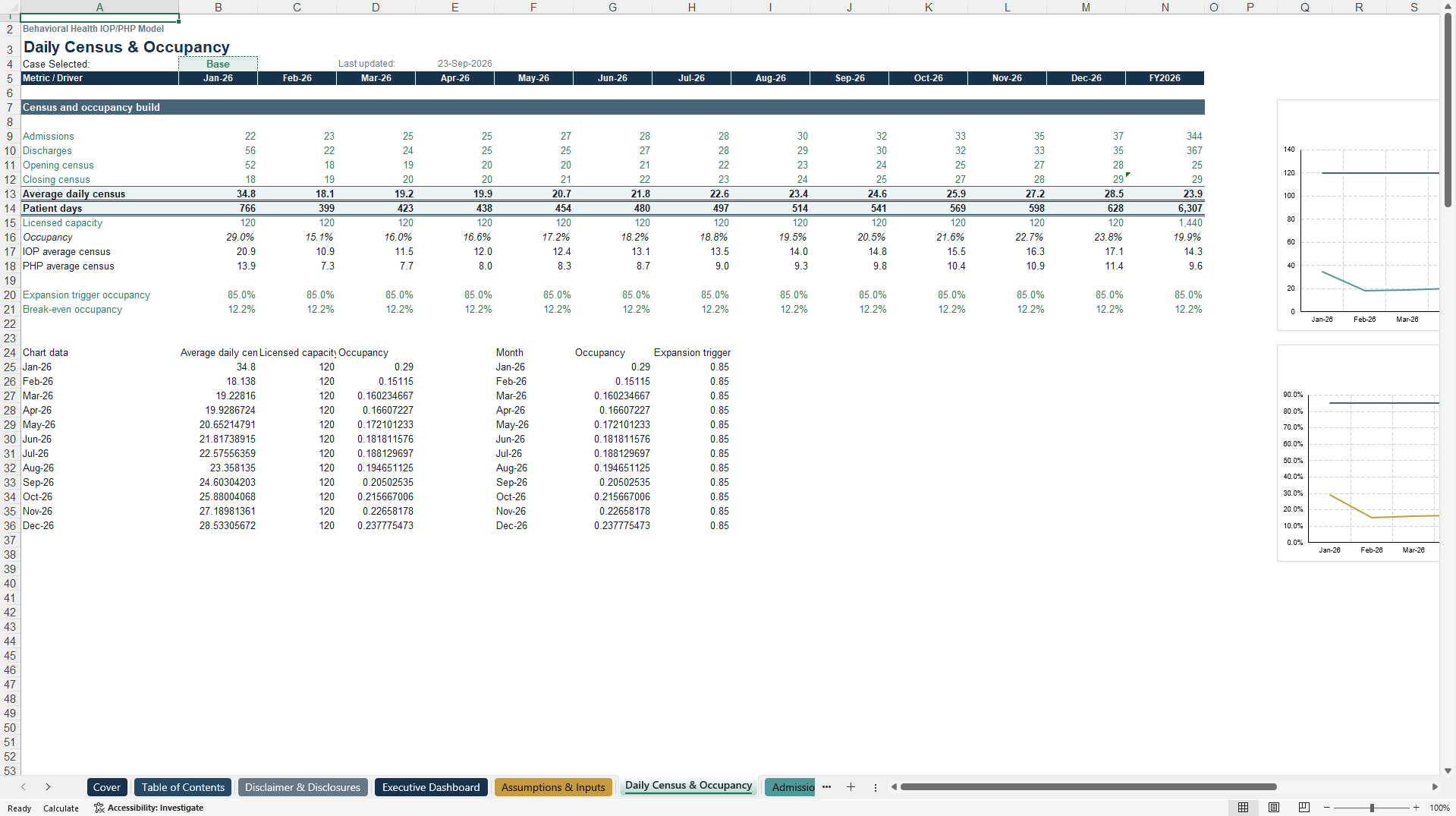 Behavioral Health IOP/PHP Financial Model (Excel template (XLSX)) Preview Image