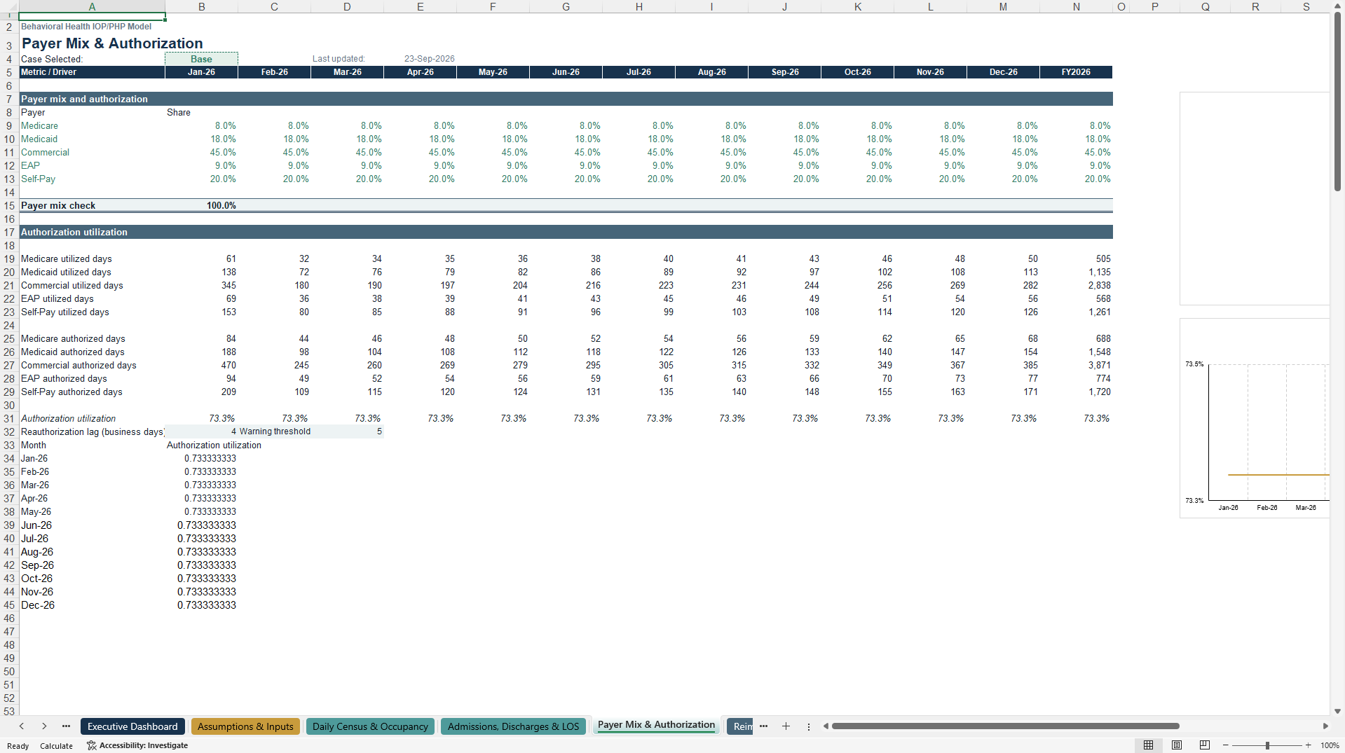 Behavioral Health IOP/PHP Financial Model (Excel template (XLSX)) Preview Image
