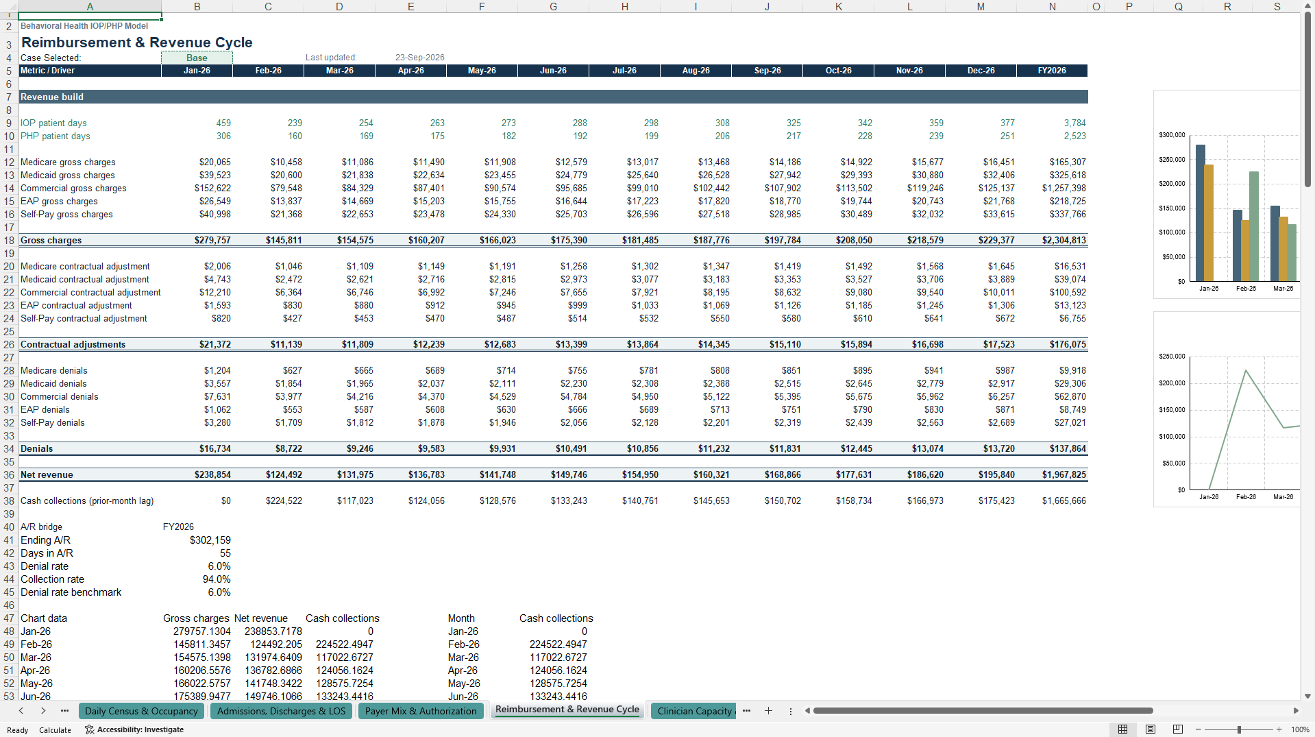 Behavioral Health IOP/PHP Financial Model (Excel template (XLSX)) Preview Image
