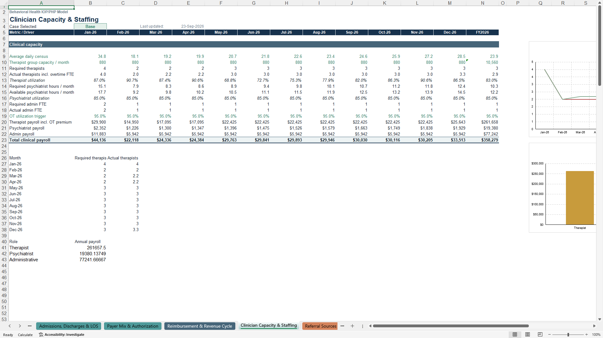 Behavioral Health IOP/PHP Financial Model (Excel template (XLSX)) Preview Image