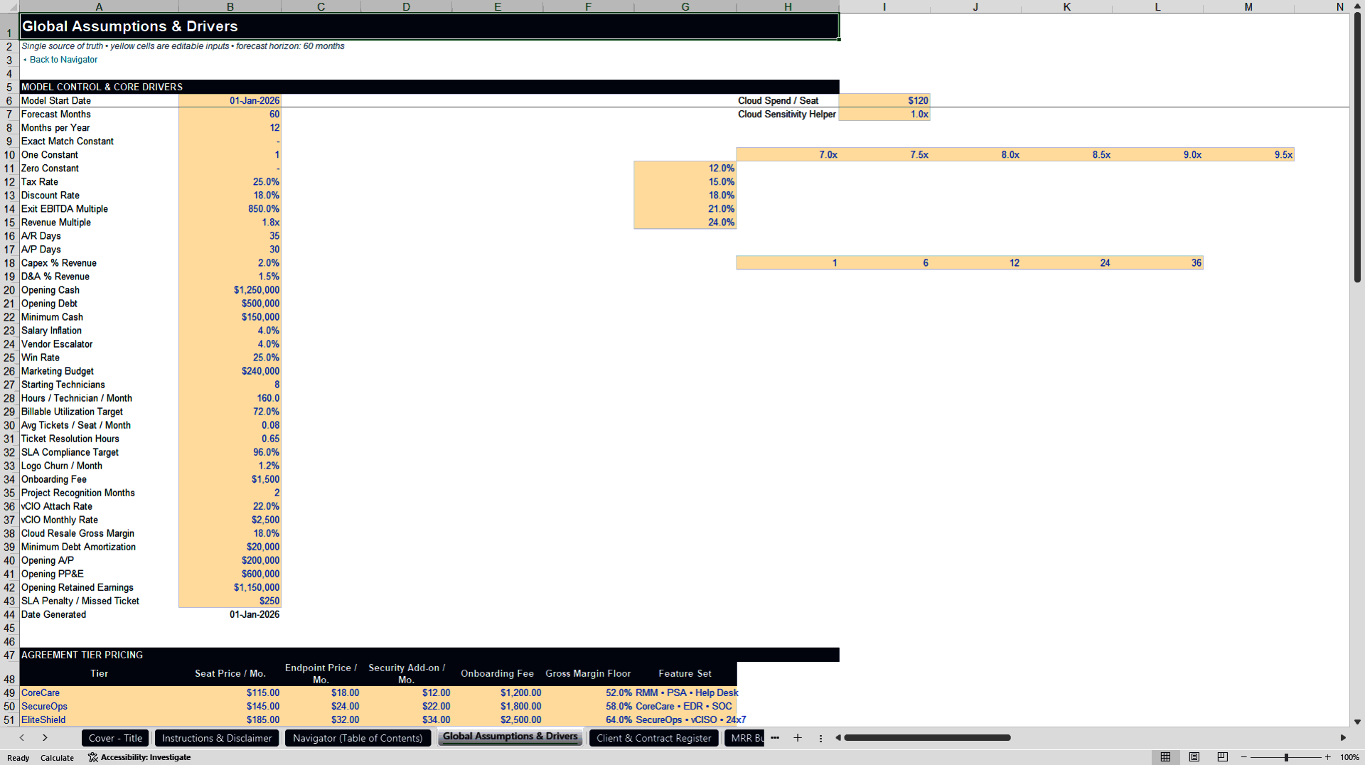 MSP / MSSP 60-Month Financial Model & Valuation (Excel template (XLSX)) Preview Image