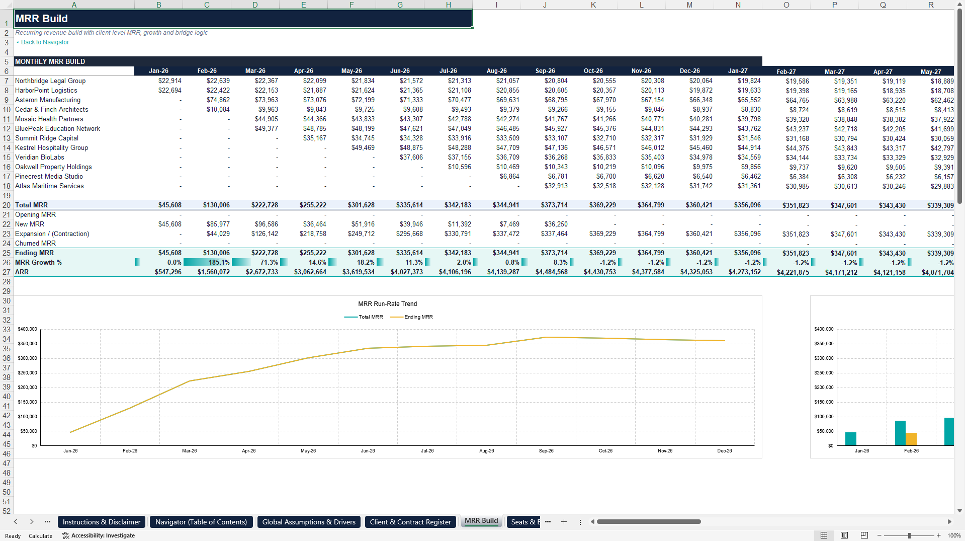 MSP / MSSP 60-Month Financial Model & Valuation (Excel template (XLSX)) Preview Image