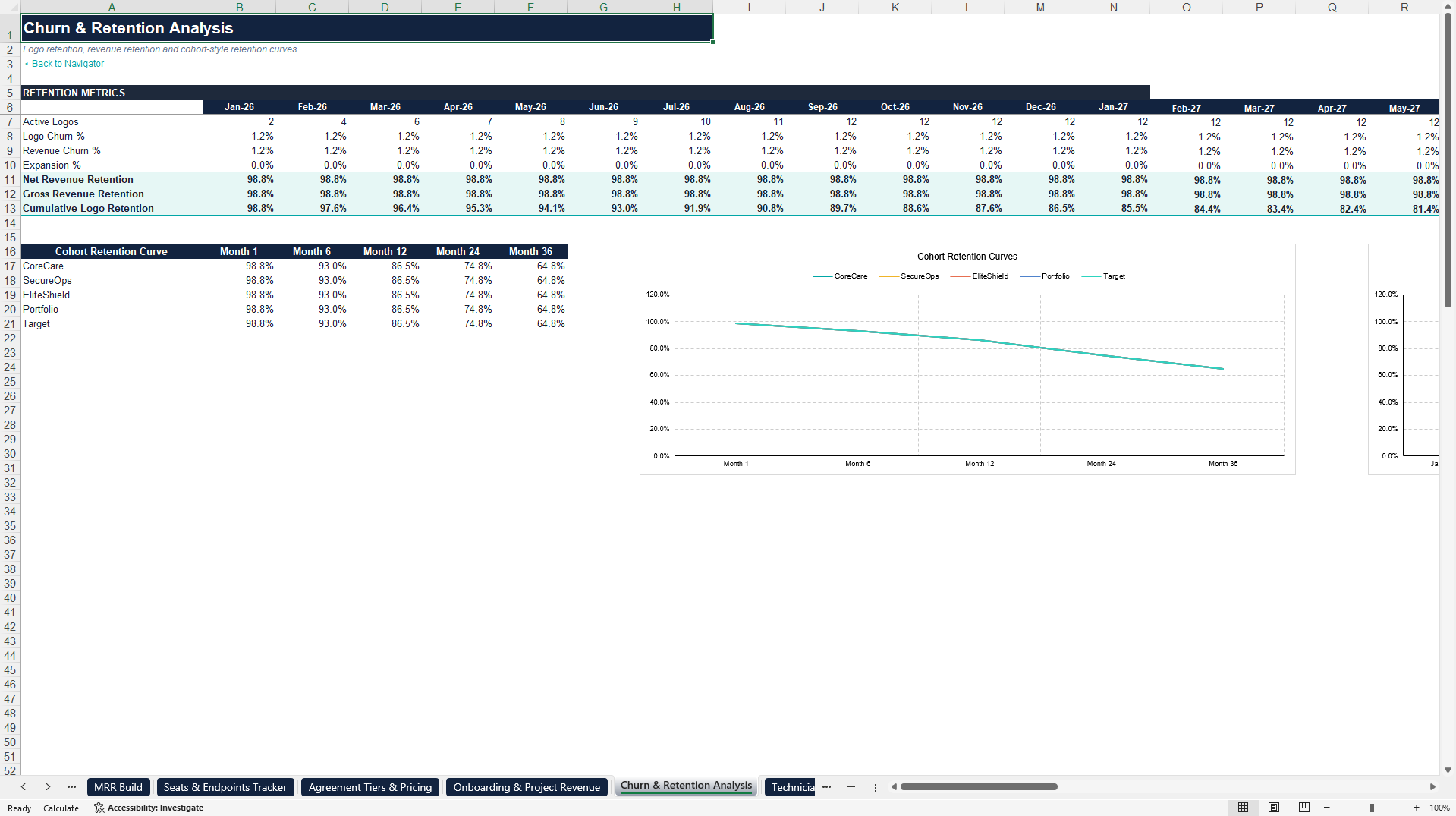 MSP / MSSP 60-Month Financial Model & Valuation (Excel template (XLSX)) Preview Image
