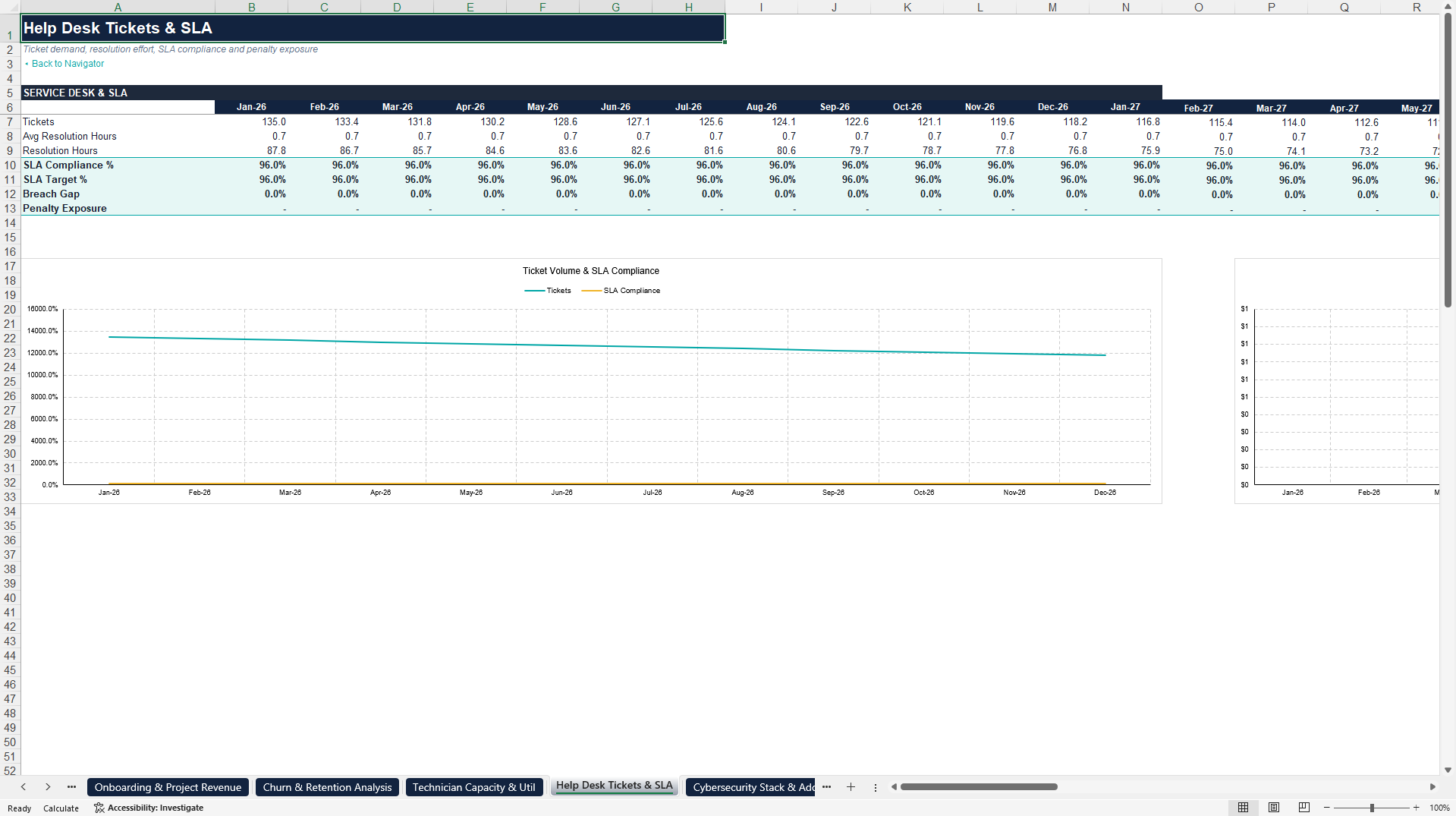 MSP / MSSP 60-Month Financial Model & Valuation (Excel template (XLSX)) Preview Image
