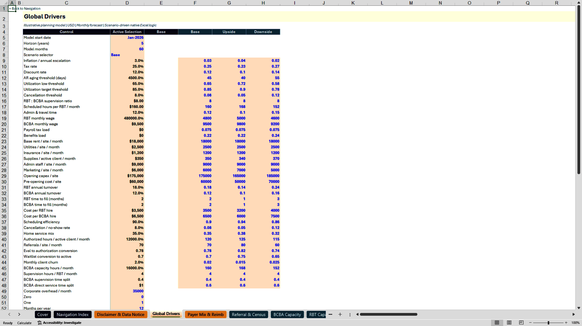 ABA Therapy Center Multi-Site Financial Model (Excel template (XLSX)) Preview Image