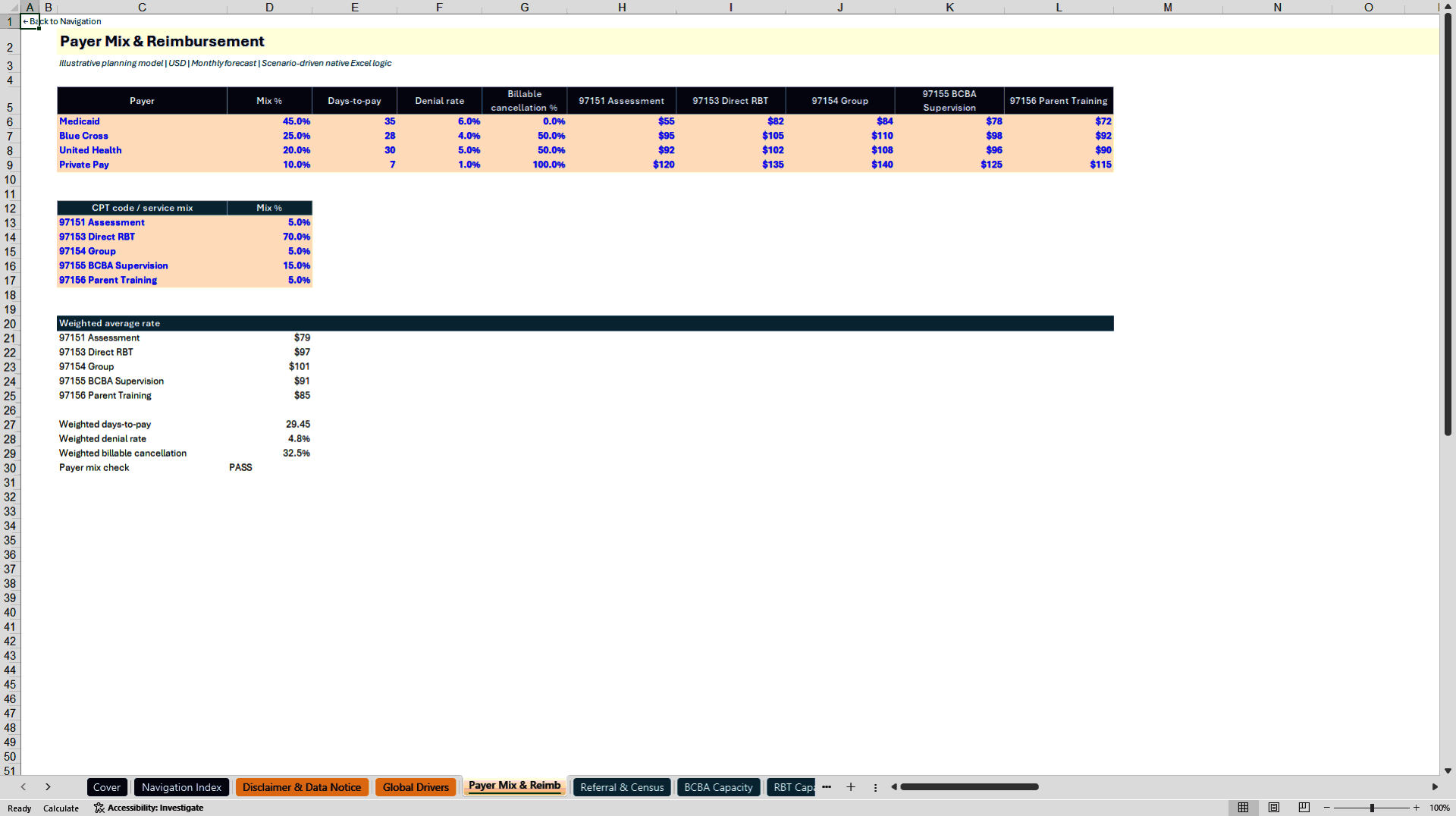 ABA Therapy Center Multi-Site Financial Model (Excel template (XLSX)) Preview Image