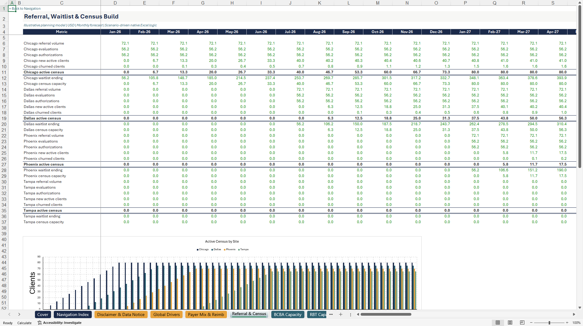 ABA Therapy Center Multi-Site Financial Model (Excel template (XLSX)) Preview Image
