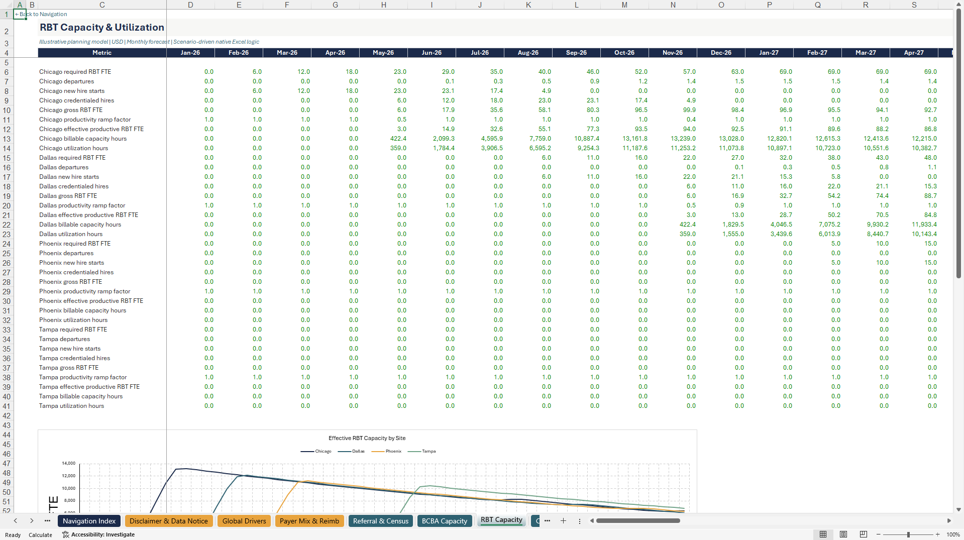 ABA Therapy Center Multi-Site Financial Model (Excel template (XLSX)) Preview Image