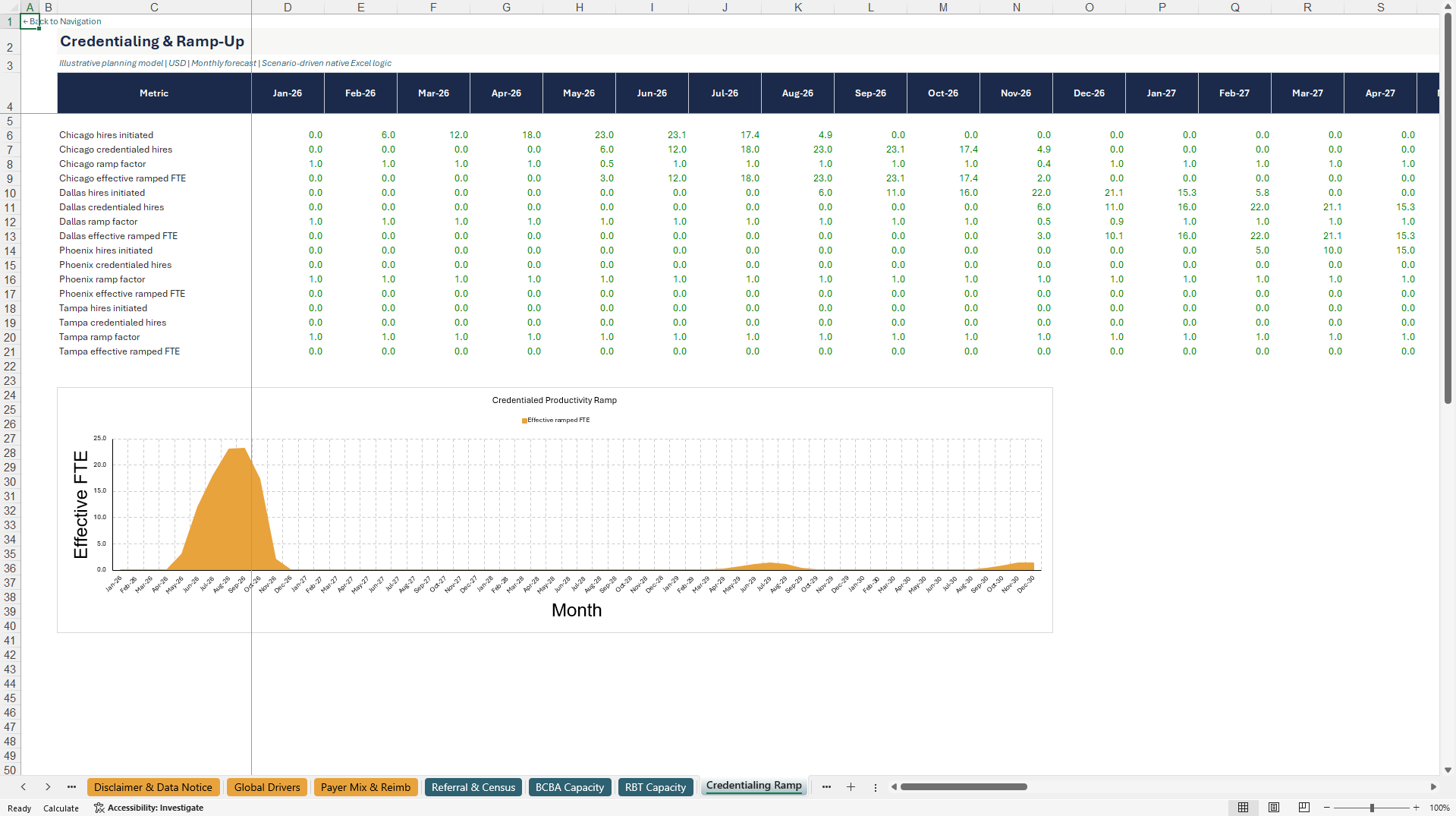 ABA Therapy Center Multi-Site Financial Model (Excel template (XLSX)) Preview Image