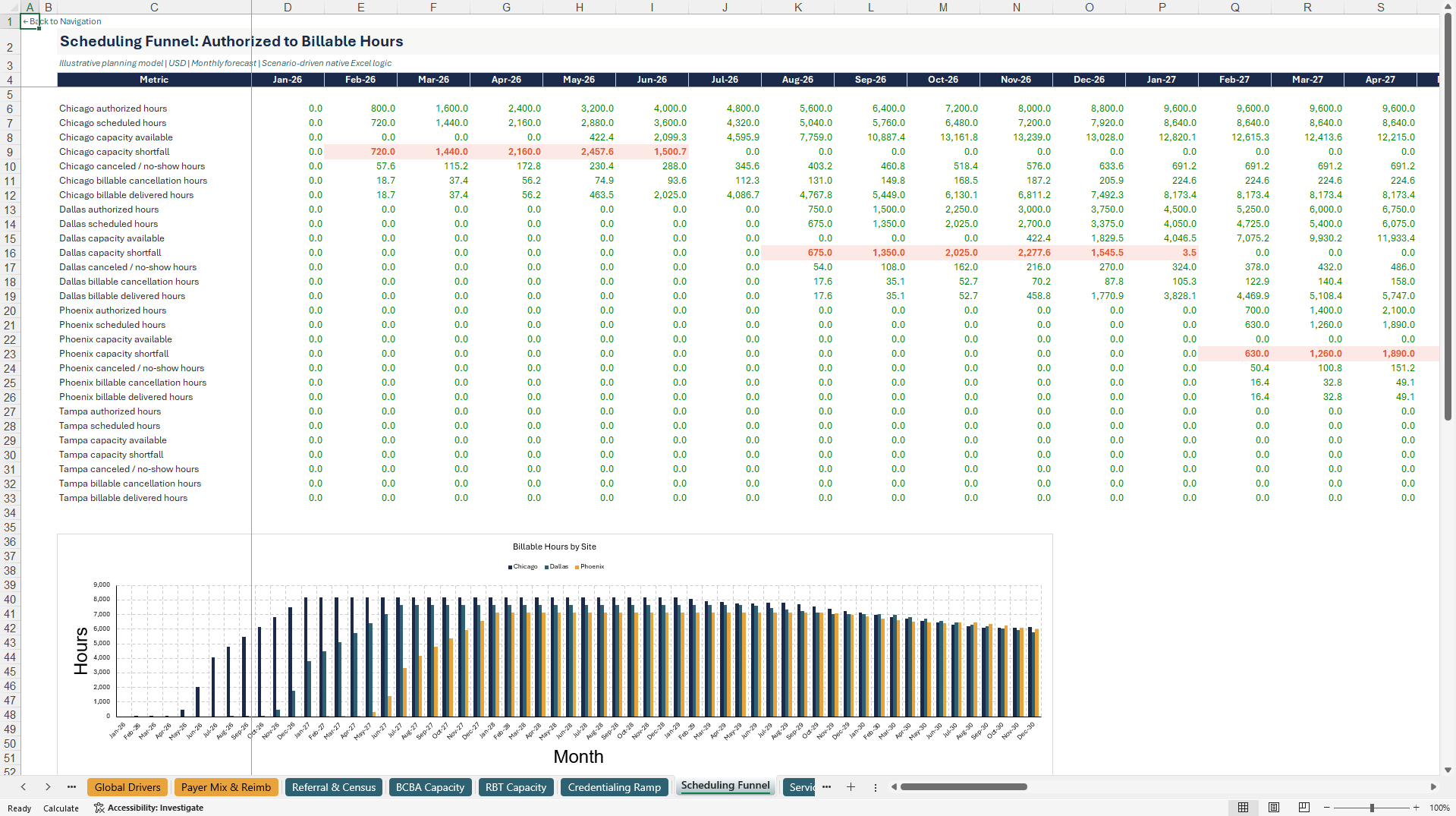 ABA Therapy Center Multi-Site Financial Model (Excel template (XLSX)) Preview Image