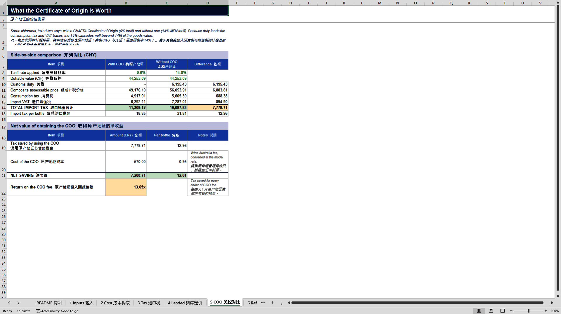 Australian Wine to China: Landed Cost and Pricing Model (Excel template (XLSX)) Preview Image