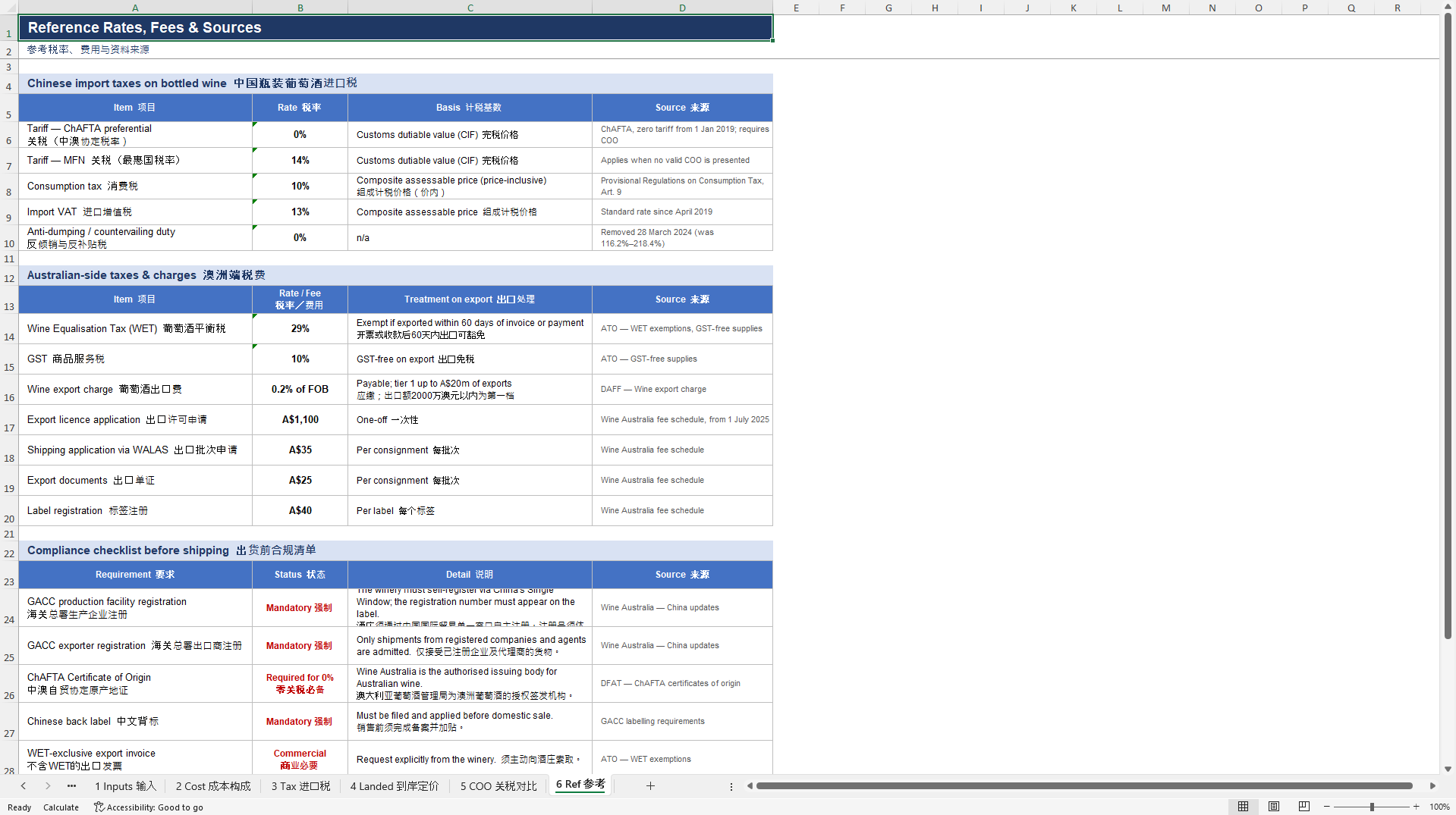Australian Wine to China: Landed Cost and Pricing Model (Excel template (XLSX)) Preview Image
