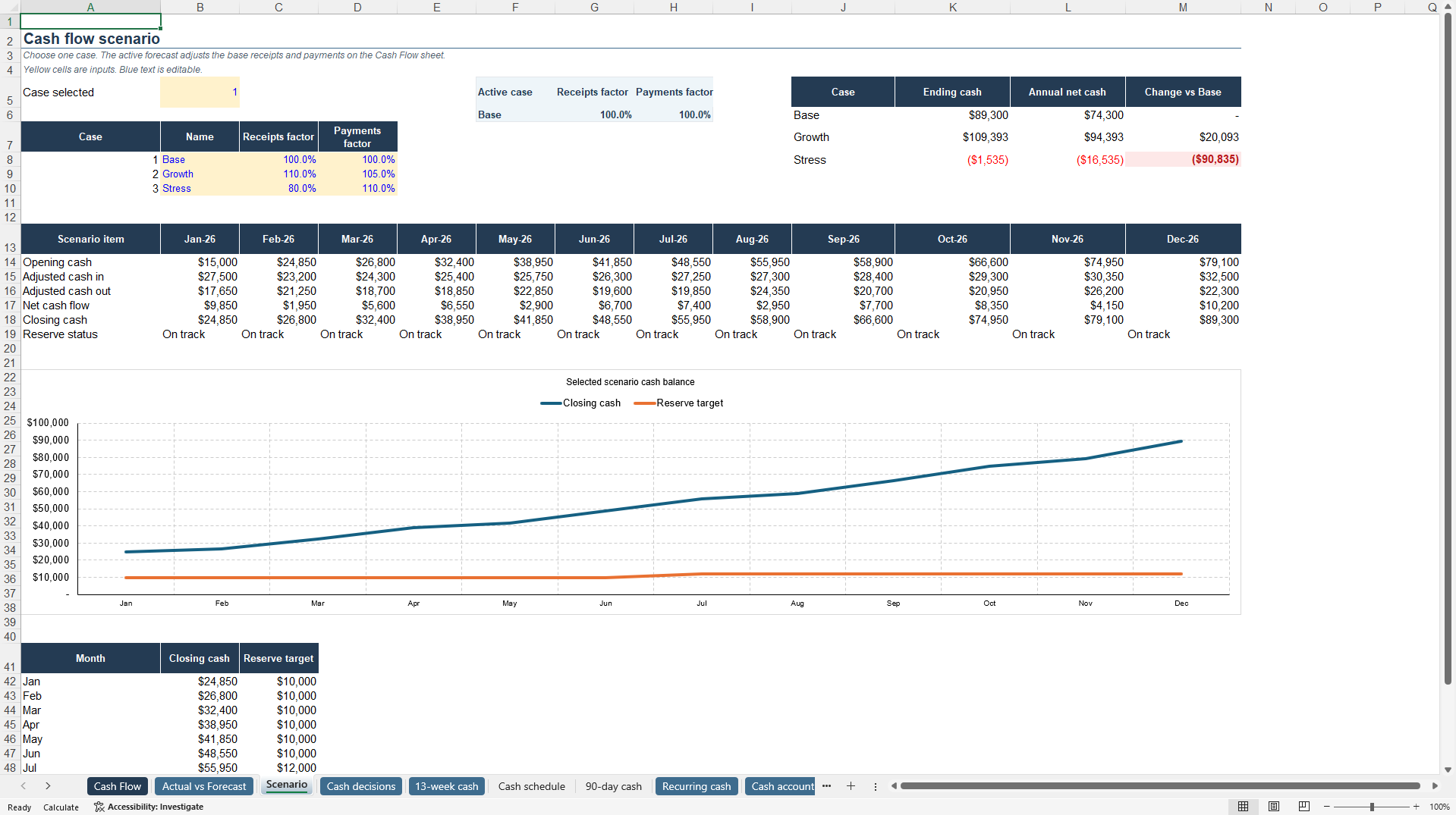 Small Business Cash Flow Forecast (Excel template (XLSX)) Preview Image