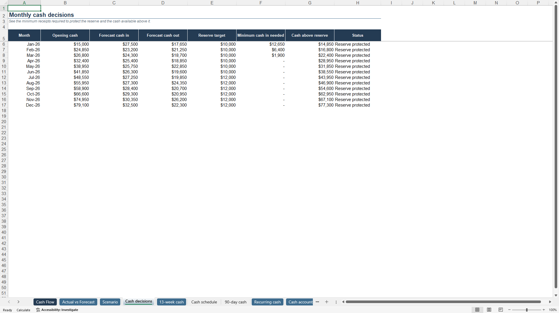 Small Business Cash Flow Forecast (Excel template (XLSX)) Preview Image