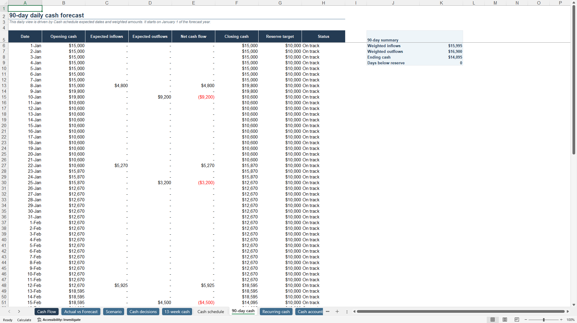 Small Business Cash Flow Forecast (Excel template (XLSX)) Preview Image