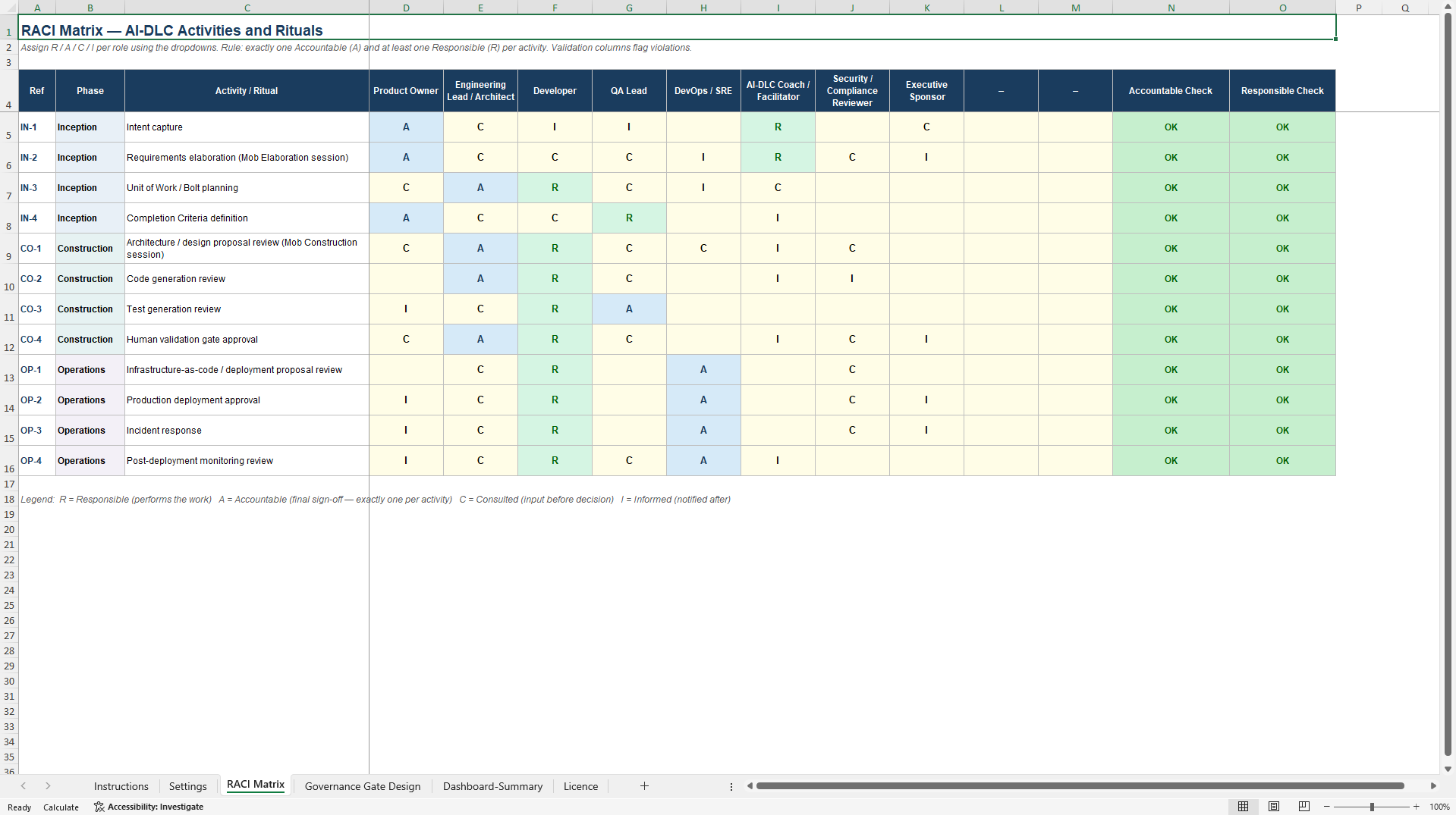 AI-DLC RACI & Governance Gate Design Template (Excel template (XLSX)) Preview Image