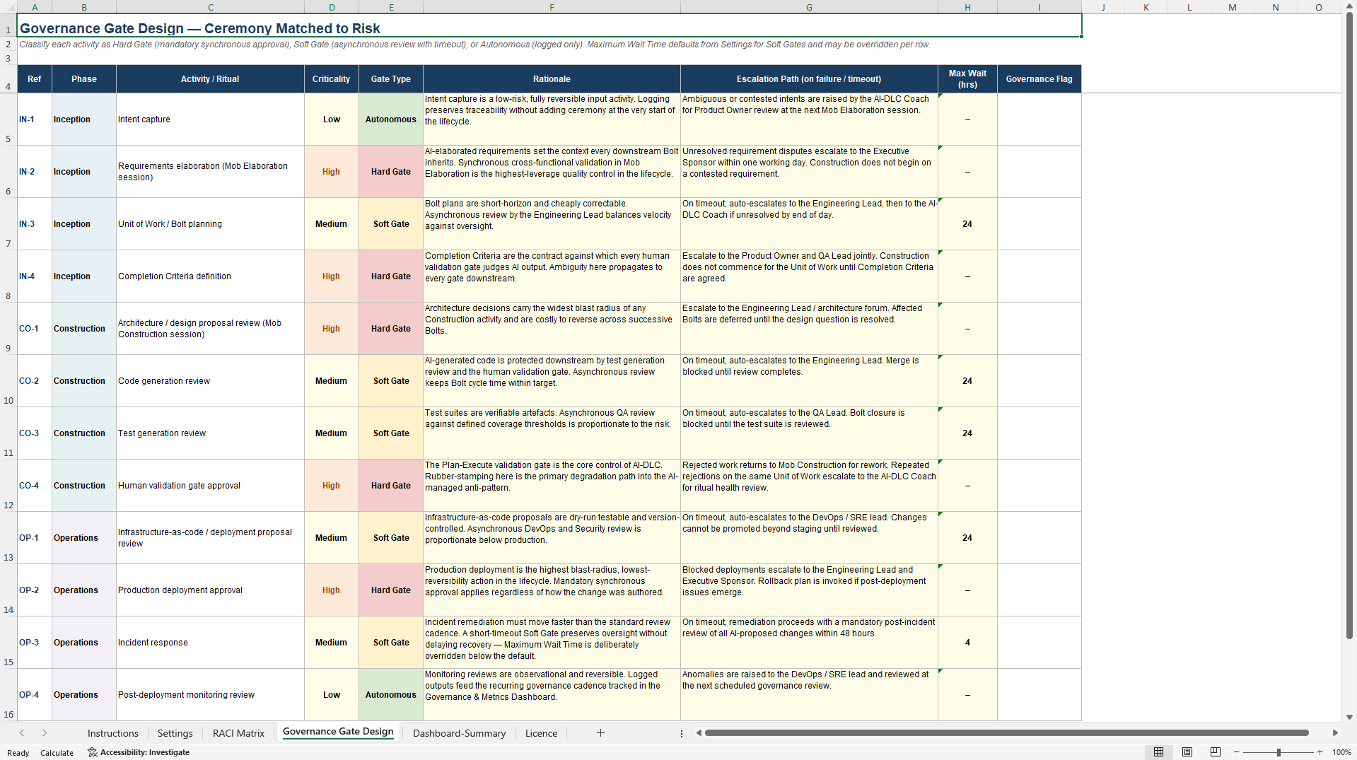 AI-DLC RACI & Governance Gate Design Template (Excel template (XLSX)) Preview Image