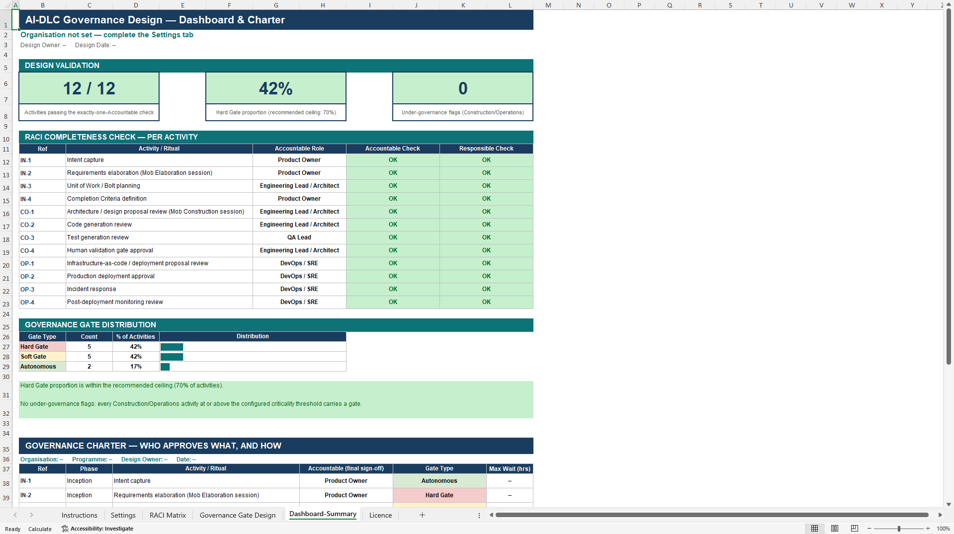AI-DLC RACI & Governance Gate Design Template (Excel template (XLSX)) Preview Image