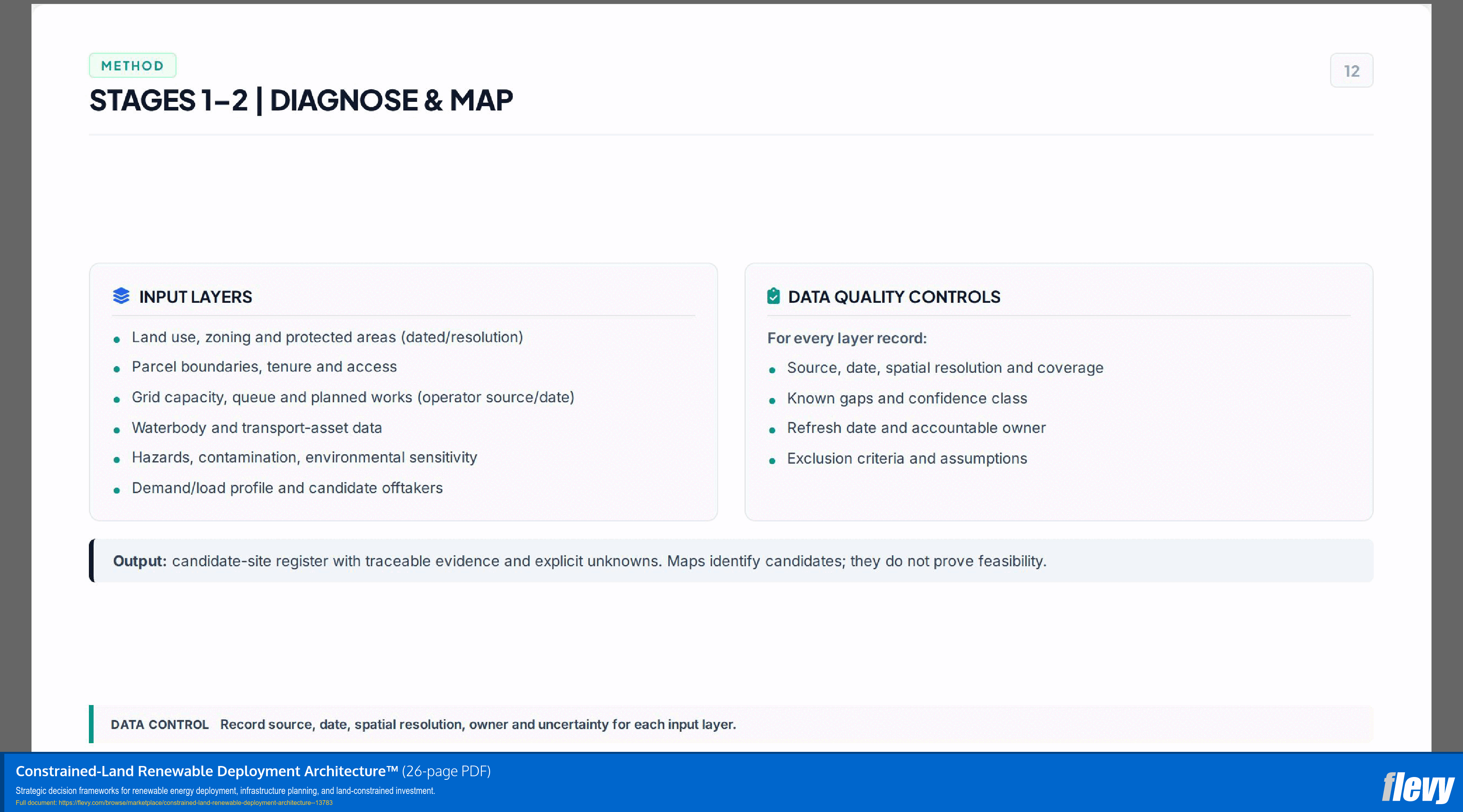 Constrained-Land Renewable Deployment Architecture™ (26-page PDF document) Preview Image