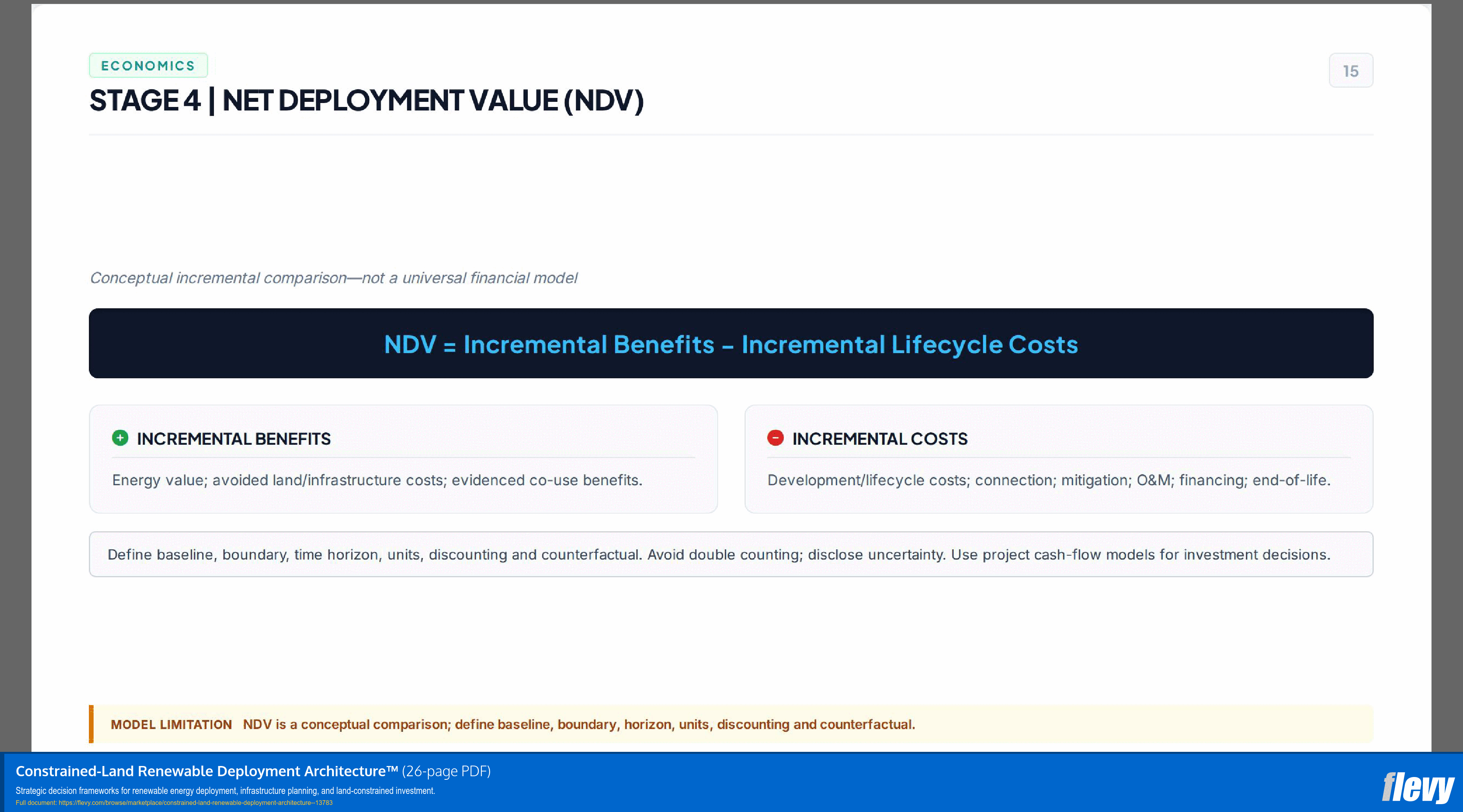 Constrained-Land Renewable Deployment Architecture™ (26-page PDF document) Preview Image