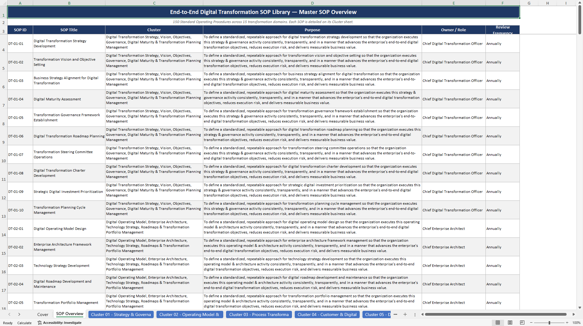 100+ End-to-End Digital Transformation SOPs (Excel template (XLSX)) Preview Image