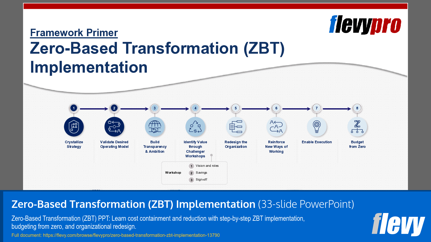 Zero-Based Transformation (ZBT) Implementation (33-slide PPT PowerPoint presentation template (PPTX)) Preview Image