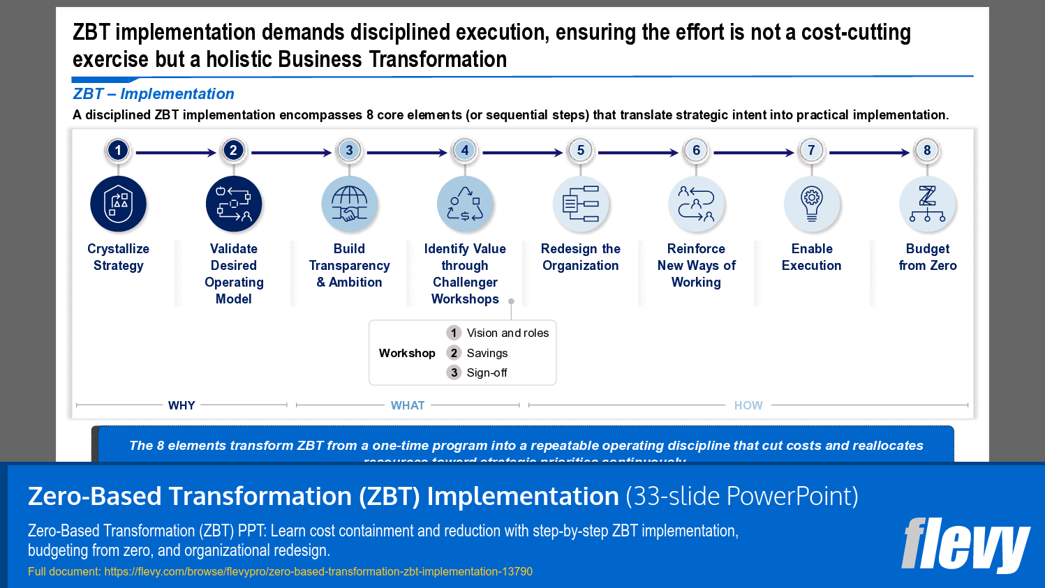 Zero-Based Transformation (ZBT) Implementation (33-slide PPT PowerPoint presentation template (PPTX)) Preview Image