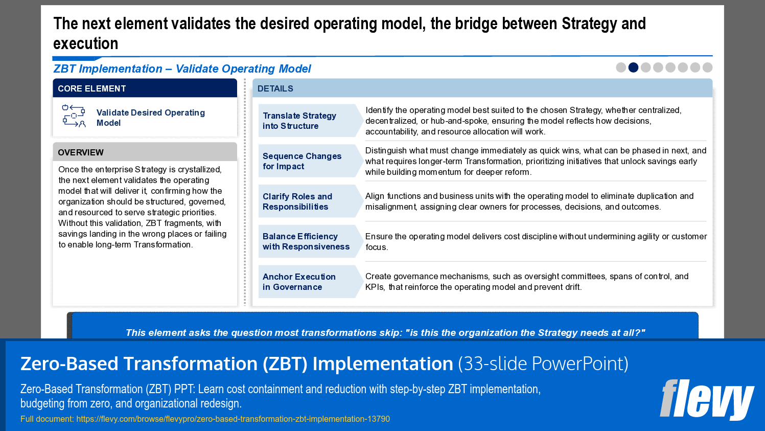 Zero-Based Transformation (ZBT) Implementation (33-slide PPT PowerPoint presentation template (PPTX)) Preview Image