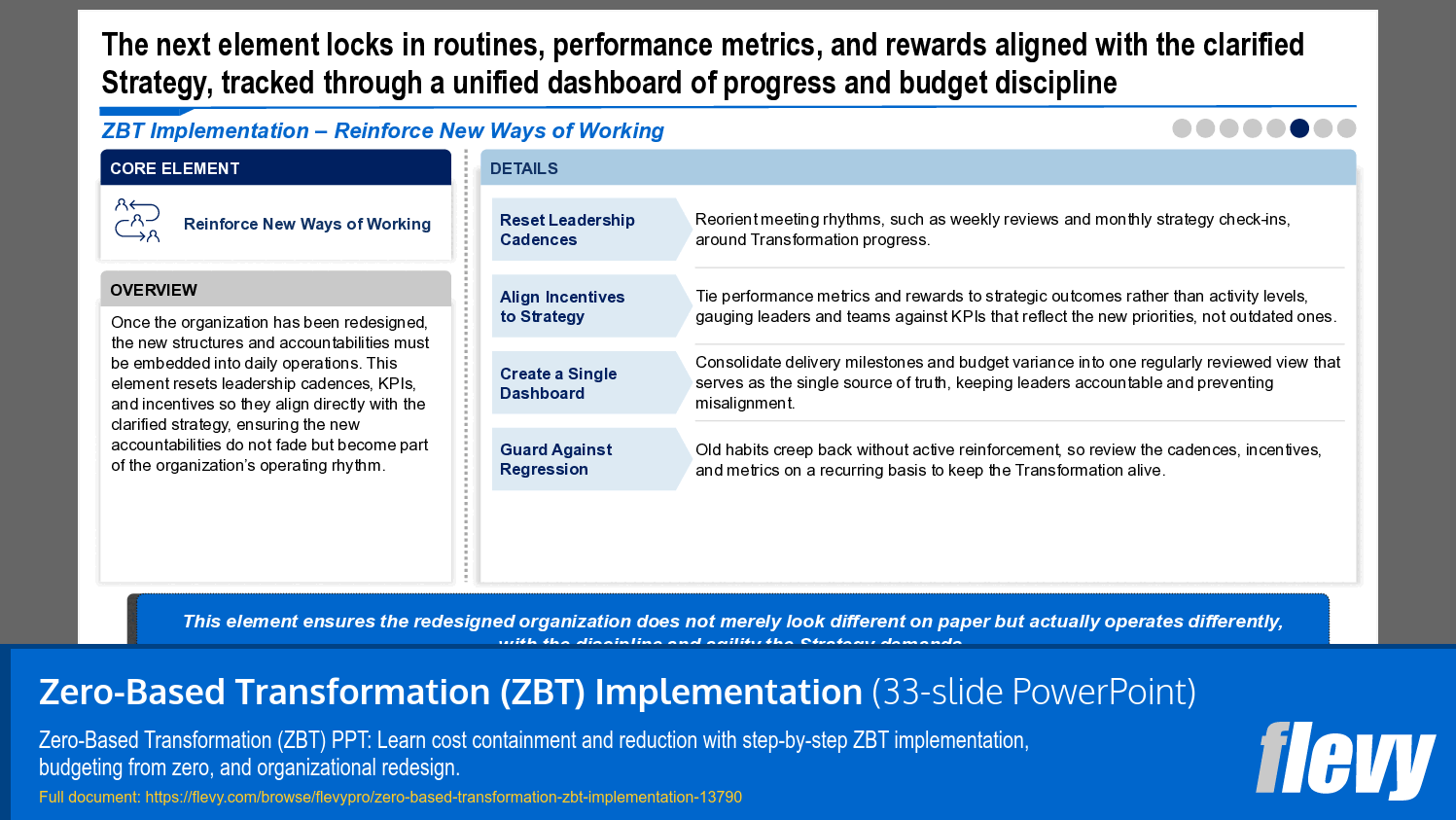 Embedding Accountability in Zero-Based Transformation