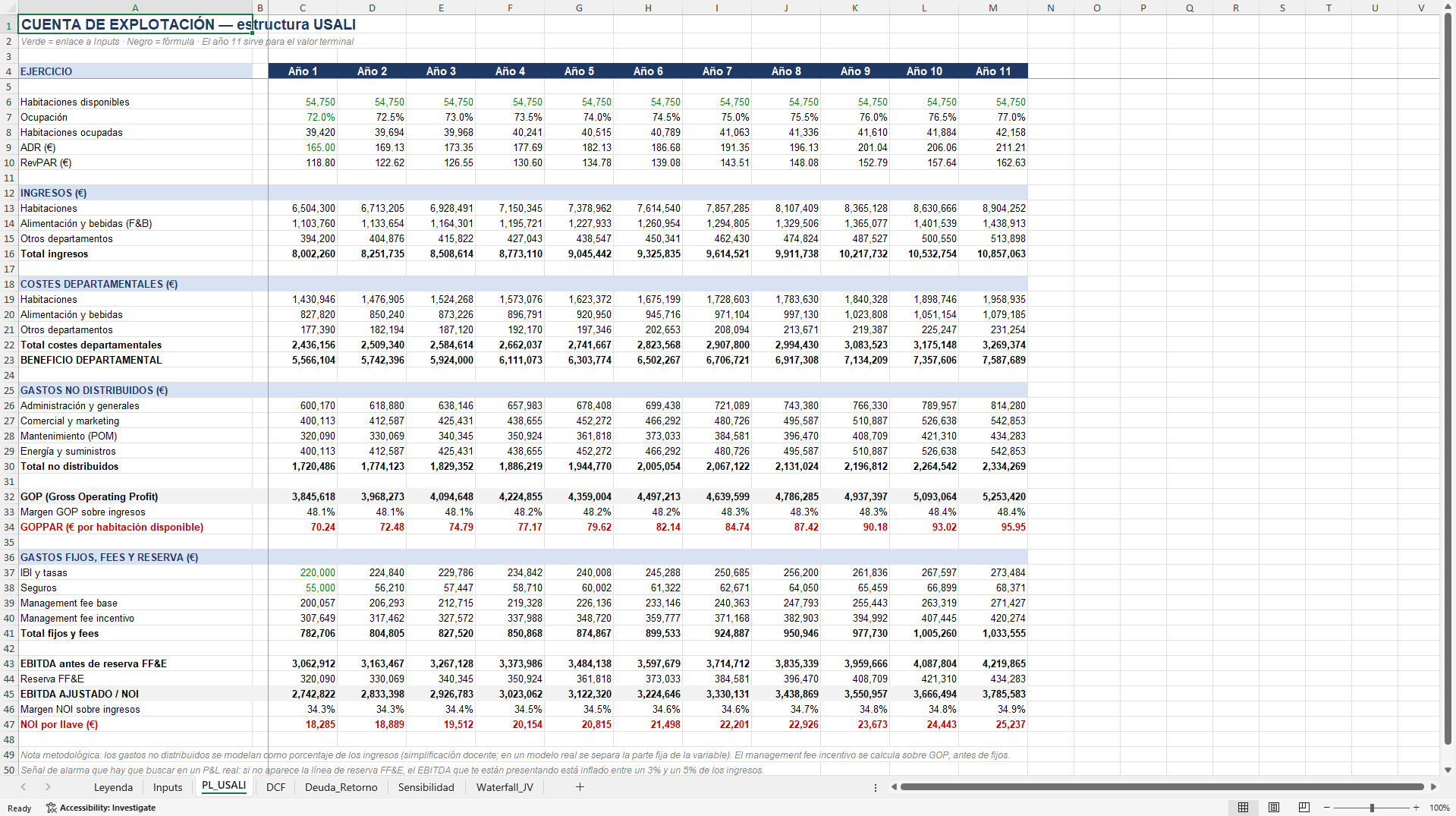 Hotel Underwriting and Valuation Model (Excel template (XLSX)) Preview Image