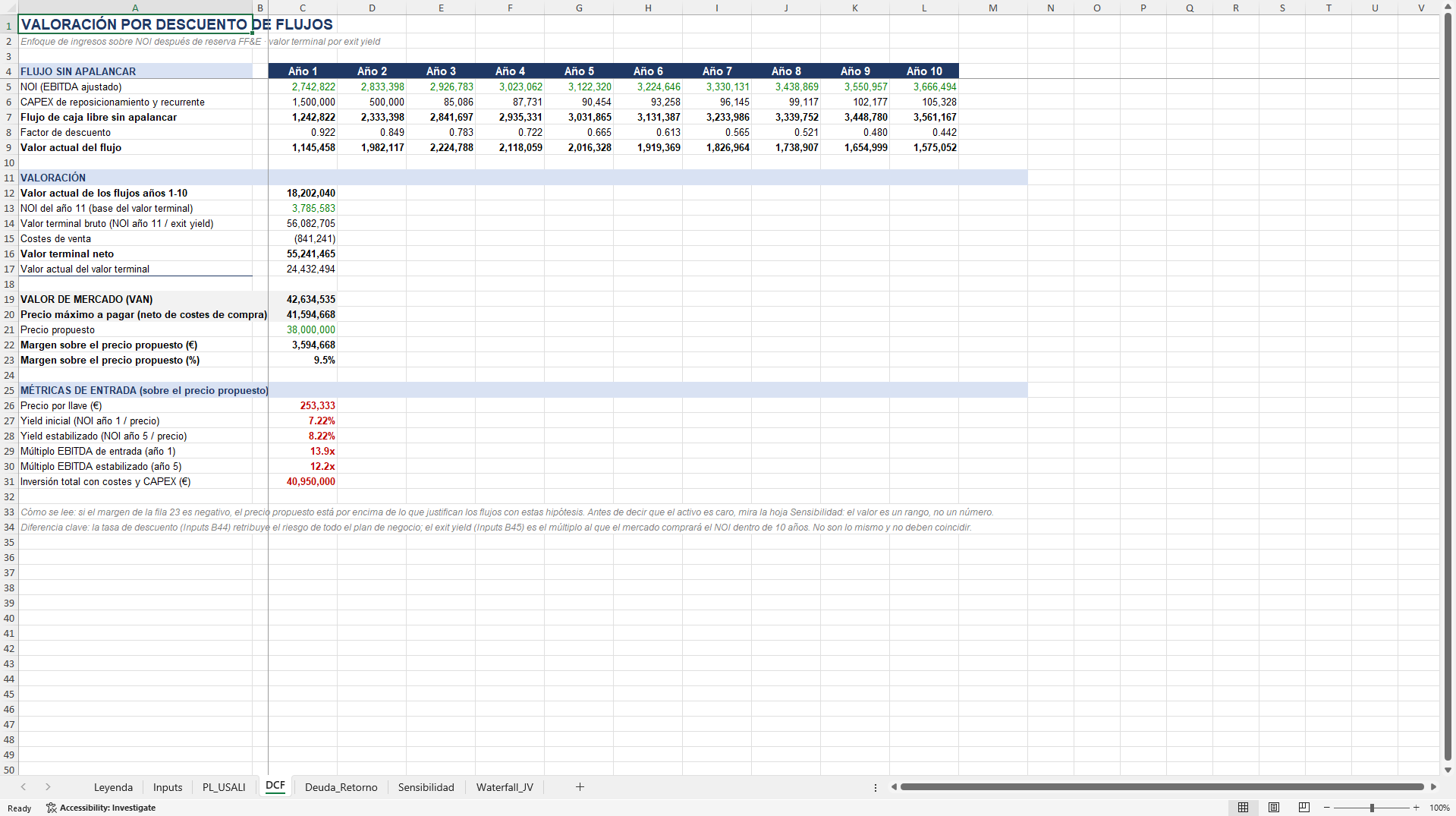 Hotel Underwriting and Valuation Model (Excel template (XLSX)) Preview Image