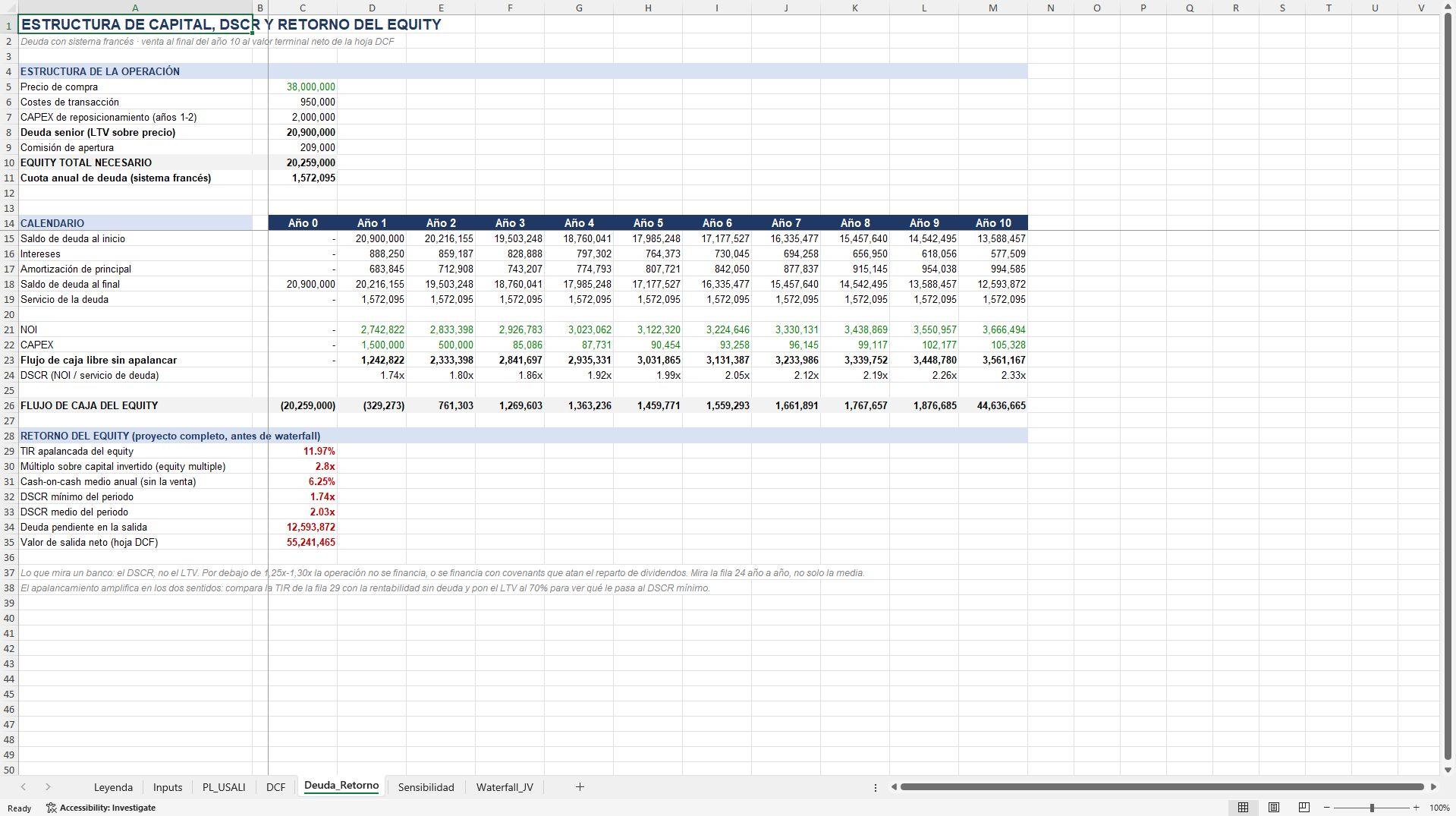 Hotel Underwriting and Valuation Model (Excel template (XLSX)) Preview Image