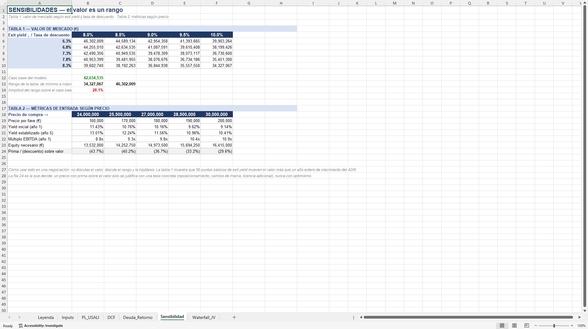 Hotel Underwriting and Valuation Model (Excel template (XLSX)) Preview Image