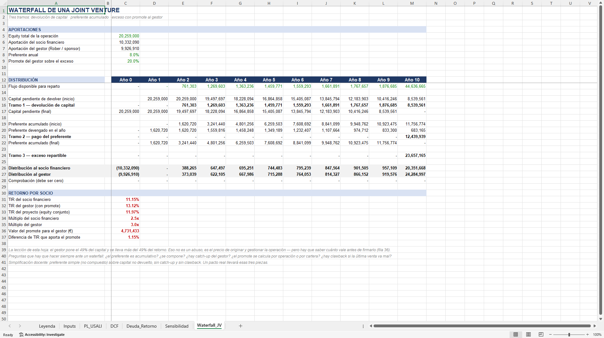 Hotel Underwriting and Valuation Model (Excel template (XLSX)) Preview Image