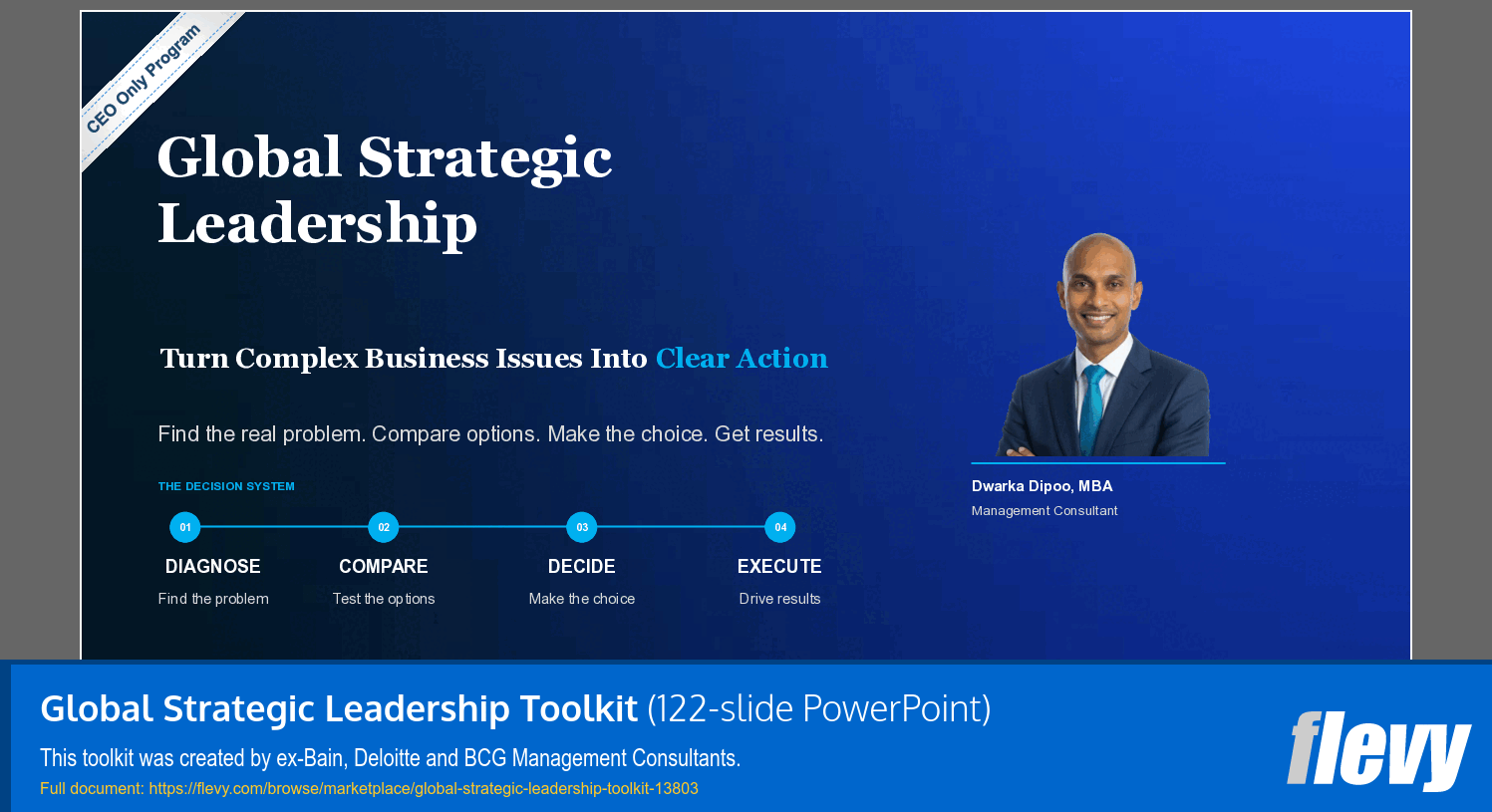 Global Strategic Leadership Toolkit (122-slide PPT PowerPoint presentation template (PPTX)) Preview Image