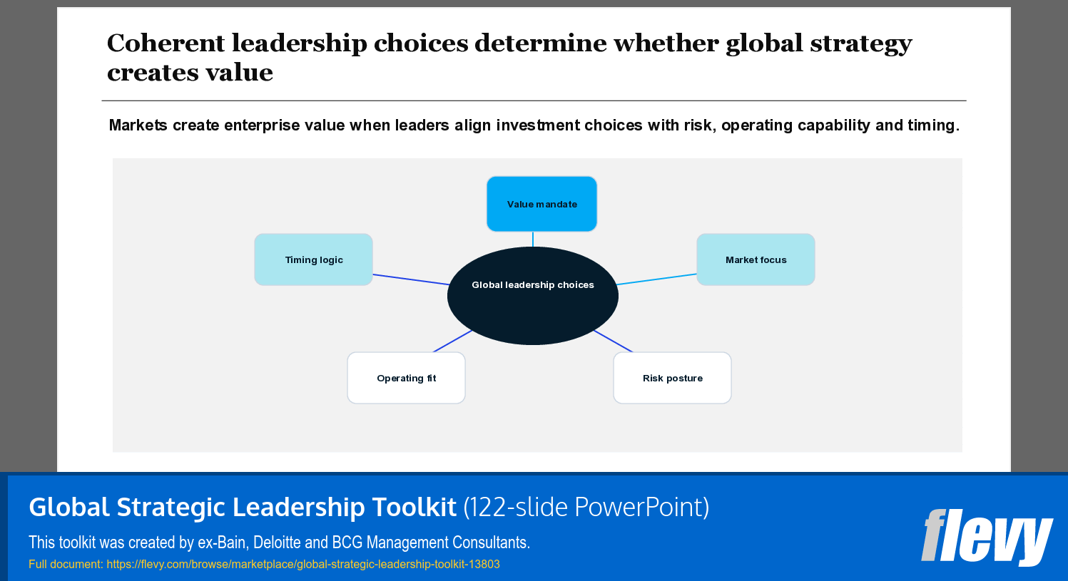 Global Strategic Leadership Toolkit (122-slide PPT PowerPoint presentation template (PPTX)) Preview Image