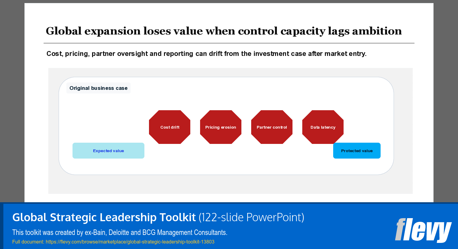 Global Strategic Leadership Toolkit (122-slide PPT PowerPoint presentation template (PPTX)) Preview Image