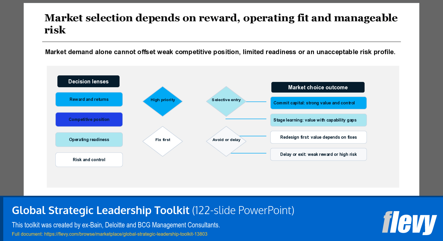 Global Strategic Leadership Toolkit (122-slide PPT PowerPoint presentation template (PPTX)) Preview Image