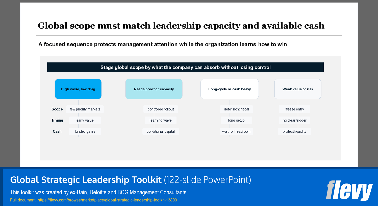 Global Strategic Leadership Toolkit (122-slide PPT PowerPoint presentation template (PPTX)) Preview Image