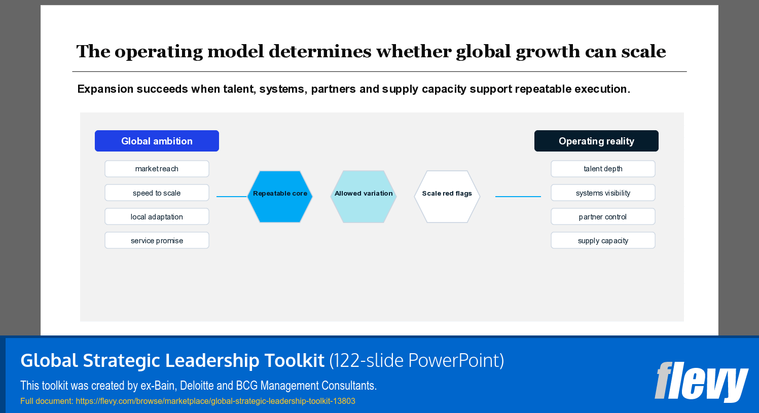 Global Strategic Leadership Toolkit (122-slide PPT PowerPoint presentation template (PPTX)) Preview Image